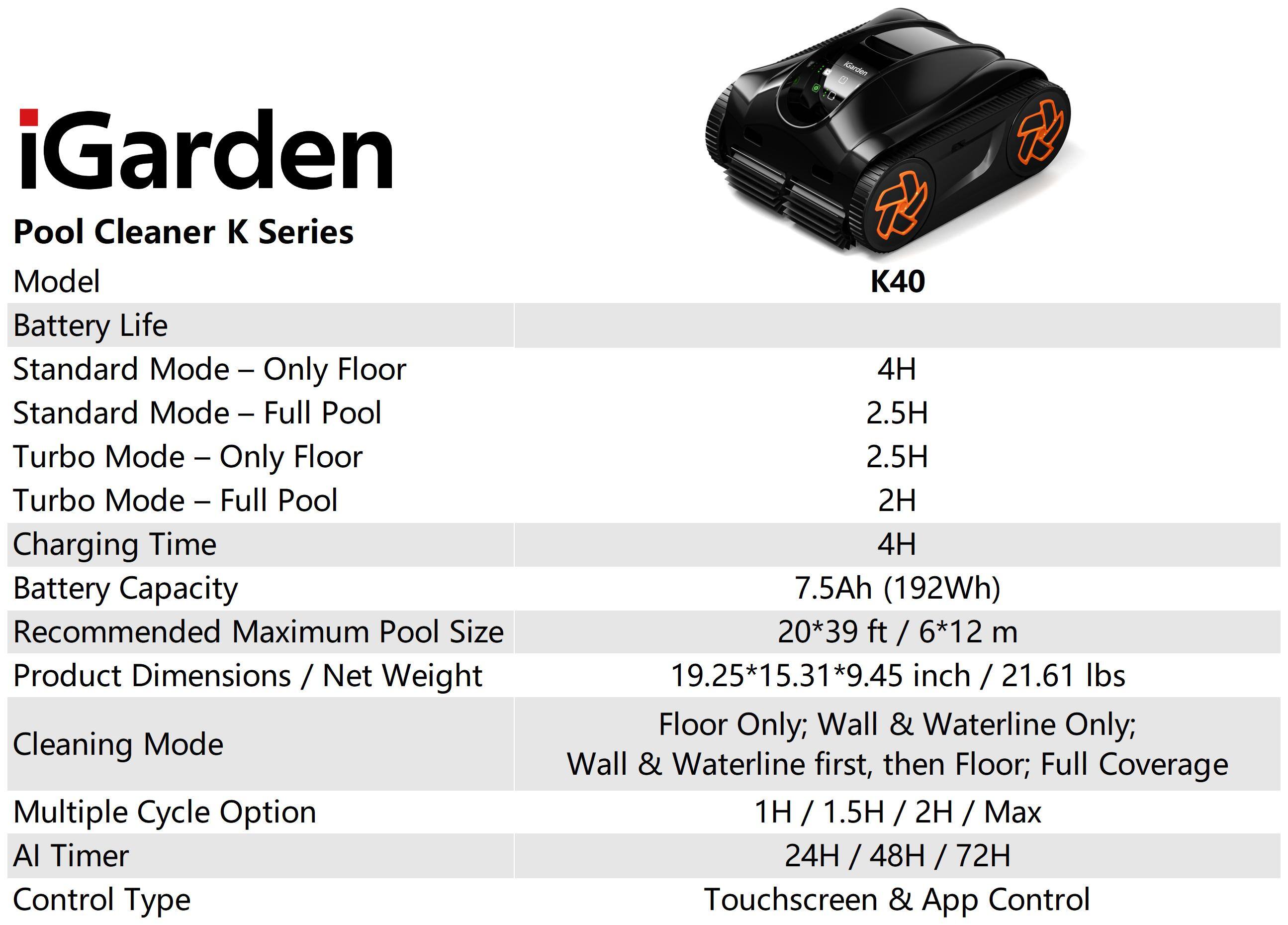 iGarden Pool Cleaner K Series

Model: K40

Battery Life:
- Standard Mode - Only Floor: 4H
- Standard Mode - Full Pool: 2.5H
- Turbo Mode - Only Floor: 2.5H
- Turbo Mode - Full Pool: 2H

Charging Time: 4H

Battery Capacity: 7.5Ah (192Wh)

Recommended Maximum Pool Size: 20*39 ft / 6*12 m

Product Dimensions / Net Weight: 19.25*15.31*9.45 inch / 21.61 lbs

Cleaning Mode:
- Floor Only
- Wall & Waterline Only
- Wall & Waterline first, then Floor; Full Coverage

Multiple Cycle Option: 1H / 1.5H / 2H / Max

AI Timer: 24H / 48H / 72H

Control Type: Touchscreen & App Control
