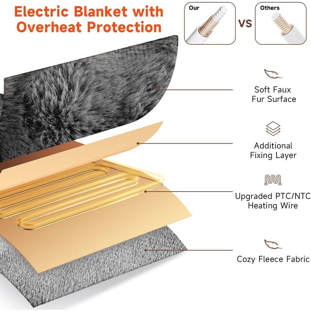 Electric Blanket with Overheat Protection

Our vs Others

- Soft Faux Fur Surface
- Additional Fixing Layer
- Upgraded PTC/NTC Heating Wire
- Cozy Fleece Fabric