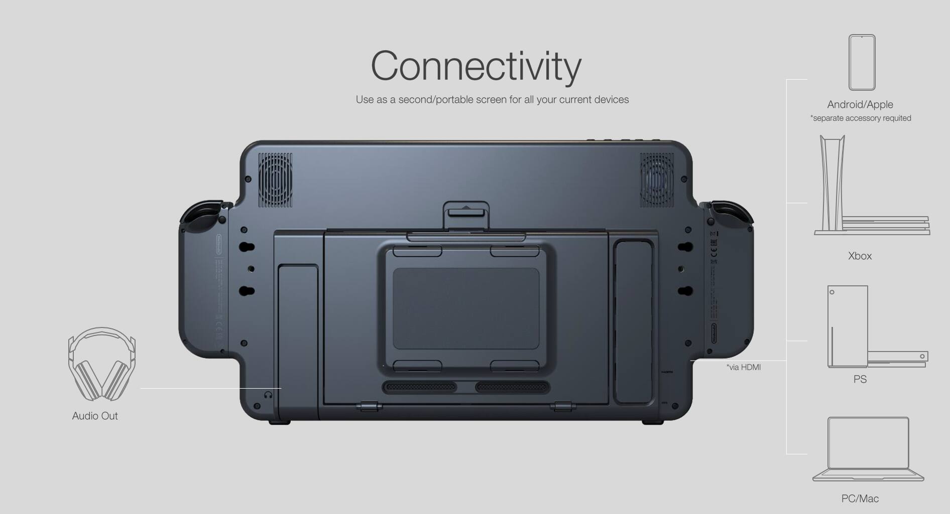 Connectivity  
Use as a second/portable screen for all your current devices  

- Android/Apple *separate accessory required  
- Xbox - CEIL *via HDMI  
- PS Audio Out  
- PC/Mac