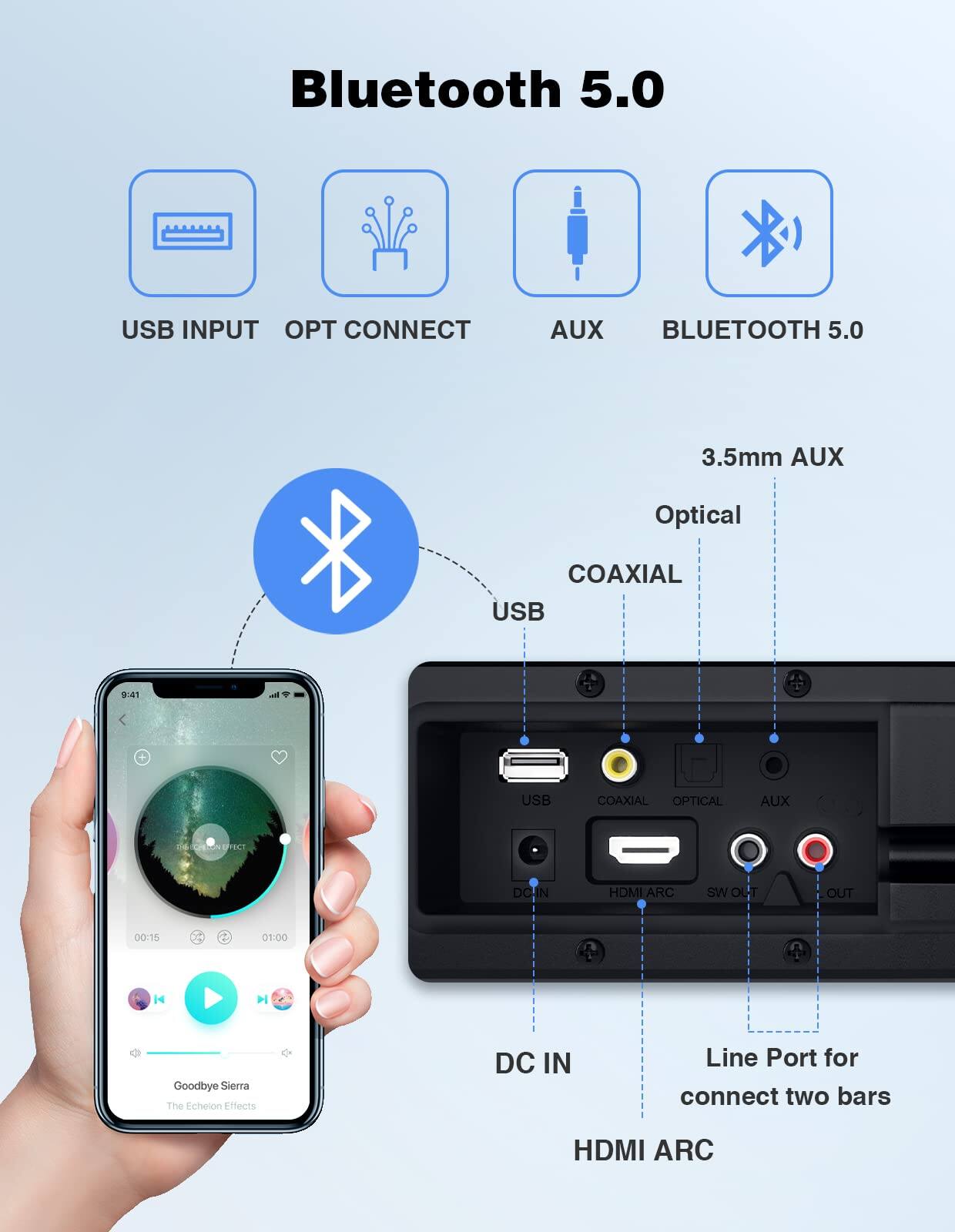 Bluetooth 5.0

USB INPUT
OPT CONNECT
AUX
BLUETOOTH 5.0

3.5mm AUX
Optical
COAXIAL
USB
DC IN
Line Port for connect two bars
HDMI ARC

Goodbye Sierra
The Echeion Effects
