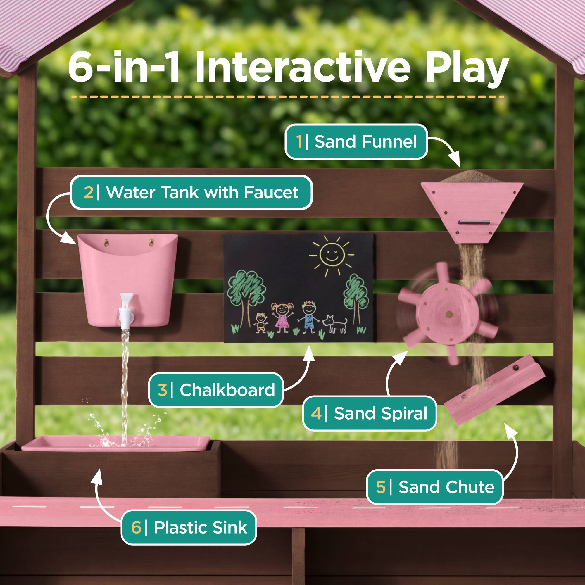 6-in-1 Interactive Play

1 | Sand Funnel  
2 | Water Tank with Faucet  
3 | Chalkboard  
4 | Sand Spiral  
5 | Sand Chute  
6 | Plastic Sink