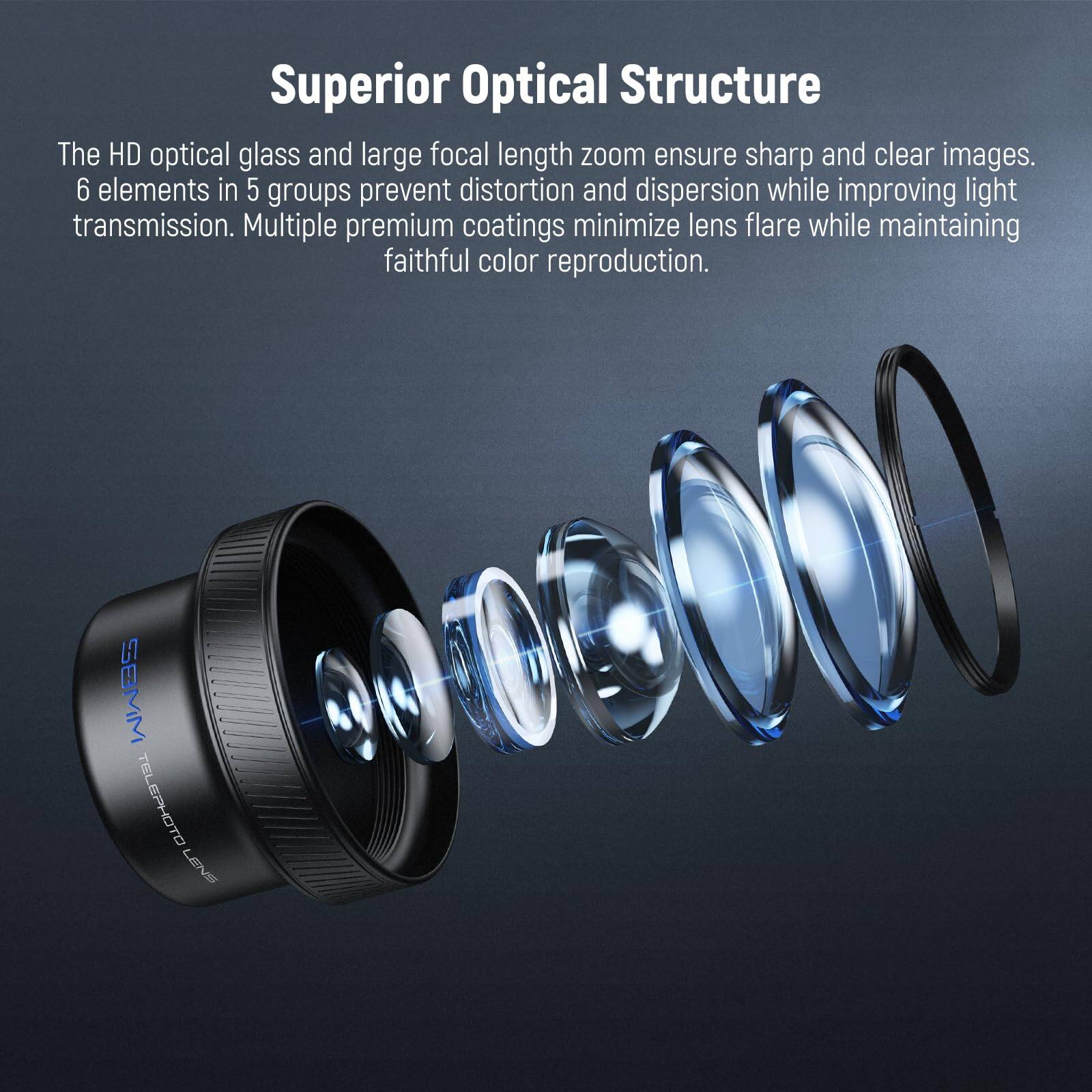 Superior Optical Structure

The HD optical glass and large focal length zoom ensure sharp and clear images. 6 elements in 5 groups prevent distortion and dispersion while improving light transmission. Multiple premium coatings minimize lens flare while maintaining faithful color reproduction.