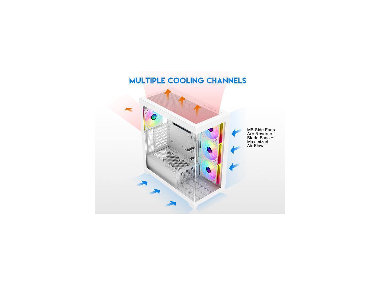 MULTIPLE COOLING CHANNELS  
MB Side Fans Are Reverse Blade Fans - Maximized Air Flow