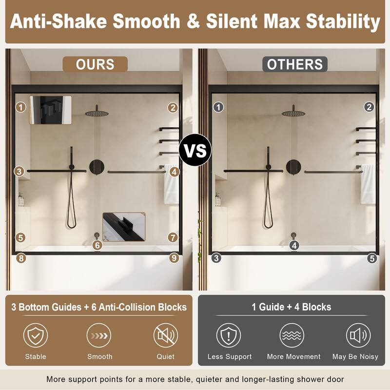 Anti-Shake Smooth & Silent Max Stability

OURS vs OTHERS

3 Bottom Guides + 6 Anti-Collision Blocks

Stable Smooth Quiet

1 Guide + 4 Blocks

Less Support More Movement May Be Noisy

More support points for a more stable, quieter and longer-lasting shower door