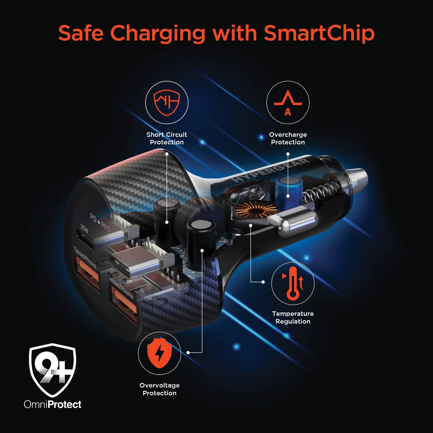 Safe Charging with SmartChip

- Short Circuit Protection
- Overcharge Protection
- Temperature Regulation
- Overvoltage Protection

OmniProtect