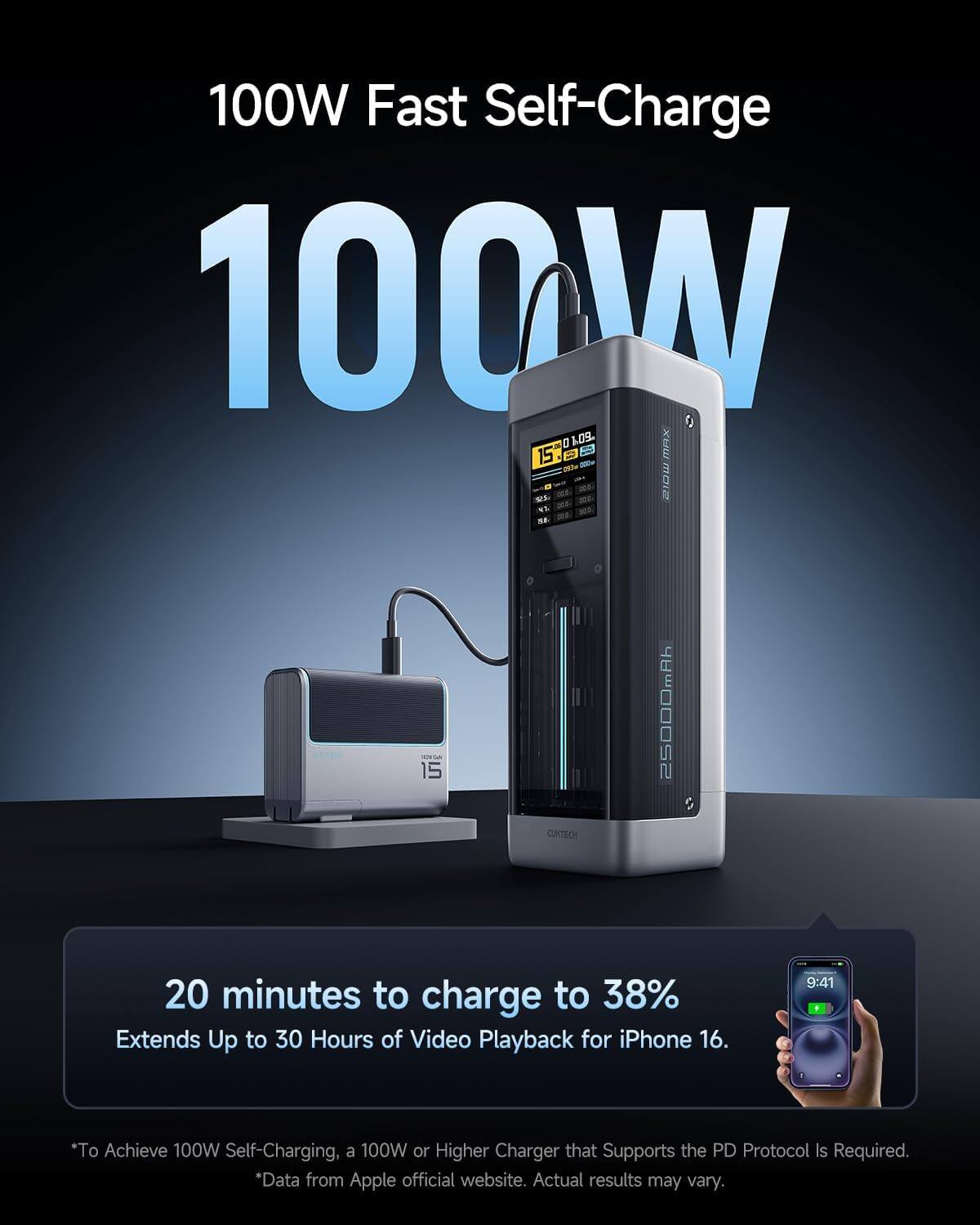 100W Fast Self-Charge  
100W  
25000mAh  
20 minutes to charge to 38%  
Extends Up to 30 Hours of Video Playback for iPhone 16.  

*To Achieve 100W Self-Charging, a 100W or Higher Charger that Supports the PD Protocol Is Required.  
*Data from Apple official website. Actual results may vary.