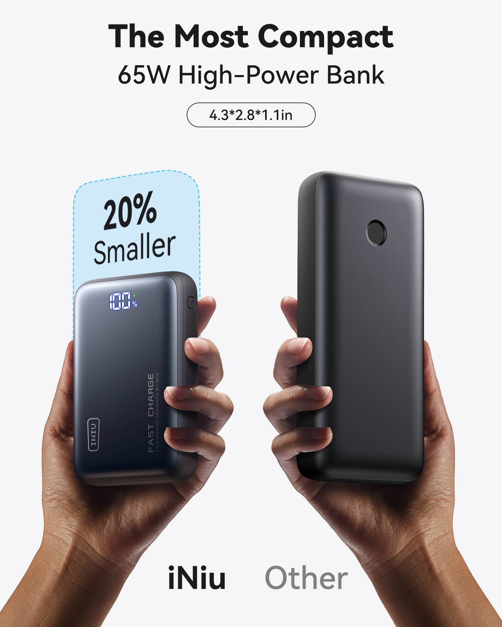 The Most Compact 65W High-Power Bank  
4.3*2.8*1.1in  
20% Smaller  
iNiu  
Other