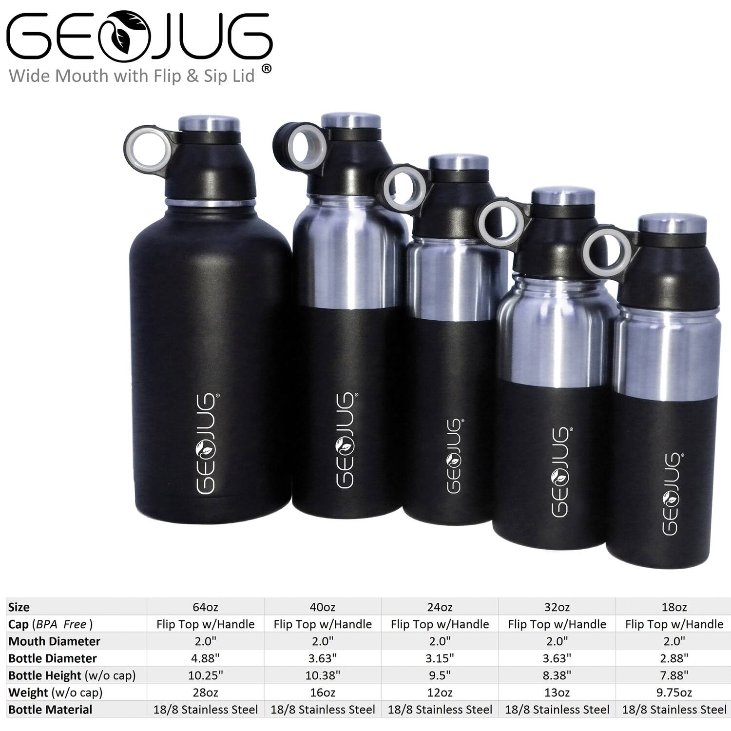 **GEOJUG**  
Wide Mouth with Flip & Sip Lid

| Size | Cap (BPA Free) | Mouth Diameter | Bottle Diameter | Bottle Height (w/o cap) | Weight (w/o cap) | Bottle Material |
|------|--------------|---------------|----------------|-----------------------|-----------------|----------------|
| 64oz | Flip Top w/Handle | 2.0" | 4.88" | 10.25" | 28oz | 18/8 Stainless Steel |
| 40oz | Flip Top w/Handle | 2.0" | 3.63" | 10.38" | 16oz | 18/8 Stainless Steel |
| 24oz | Flip Top w/Handle | 2.0" | 3.15" | 9.5" | 12oz | 18/8 Stainless Steel |
| 32oz | Flip Top w/Handle | 2.0" | 3.63" | 8.38" | 13oz | 18/8 Stainless Steel |
| 18oz | Flip Top