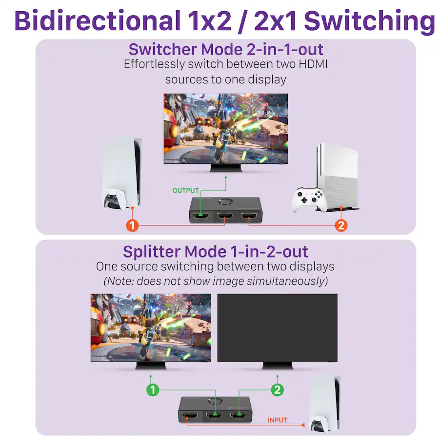 HDMI Splitter, HDMI Switch 4K@60Hz, Aluminum Bi-directional HDMI Splitter 1 in 2 Out/2 in 1 Out, HDMI2.0 Switcher Support 4K 3D 1080P, HDCP 2.2, HDR,UHD for Xbox,PS4/5,Blu-ray,TV,Fire Stick, Projector HDMI Splitter, HDMI Switch 4K@60Hz, Aluminum Bi-directional HDMI Splitter 1 in 2 Out/2 in 1 Out, HDMI2.0 Switcher Support 4K 3D 1080P, HDCP 2.2, HDR,UHD for Xbox,PS4/5,Blu-ray,TV,Fire Stick, Projector