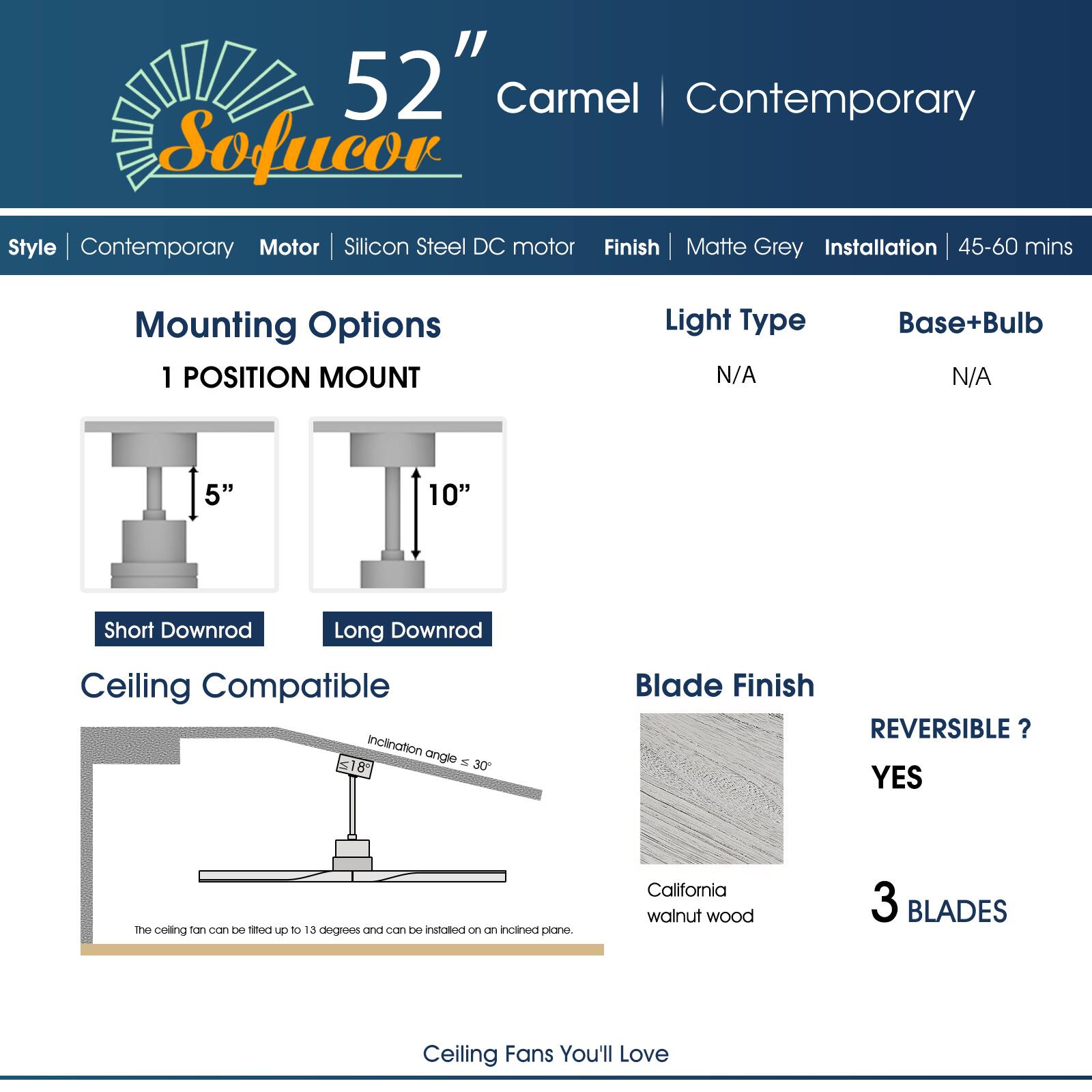52" Carmel | Contemporary  
Style: Contemporary  
Motor: Silicon Steel DC motor  
Finish: Matte Grey  
Installation: 45-60 mins  
Mounting Options: 1 POSITION MOUNT  
Light Type: N/A  
Base+Bulb: N/A  

Mounting Options:  
- Short Downrod: 5"  
- Long Downrod: 10"  

Ceiling Compatible:  
- Inclination angle ≤ 18°  
- The ceiling fan can be tilted up to 13 degrees and can be installed on an inclined plane.  

Blade Finish:  
- California walnut wood  
- REVERSIBLE: YES  
- 3 BLADES  

Ceiling Fans You'll Love