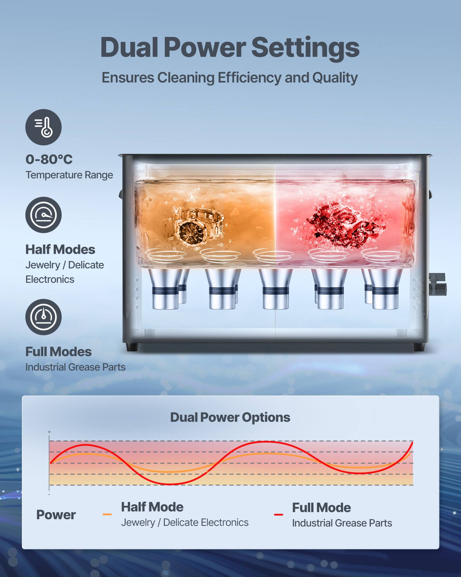 Dual Power Settings Ensures Cleaning Efficiency and Quality

0-80°C Temperature Range

Half Modes: Jewelry / Delicate Electronics

Full Modes: Industrial Grease Parts

Dual Power Options

Power
- Half Mode: Jewelry / Delicate Electronics
- Full Mode: Industrial Grease Parts