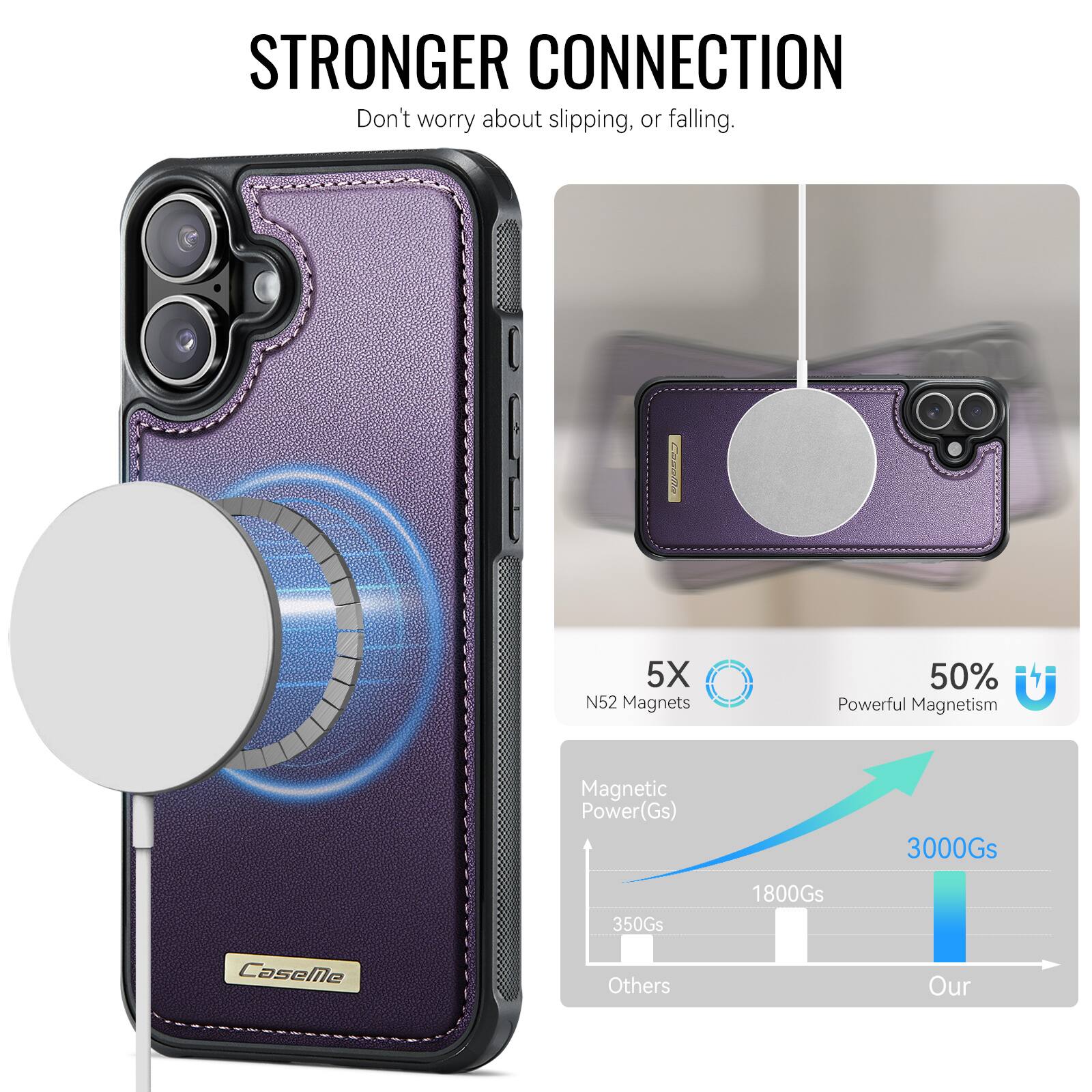 STRONGER CONNECTION  
Don't worry about slipping, or falling.  

200u Lasania  
5X N52 Magnets  
50% Powerful Magnetism  

Magnetic Power(Gs)  
3000Gs  
350Gs  
1800Gs  

CaseMe  
Others
