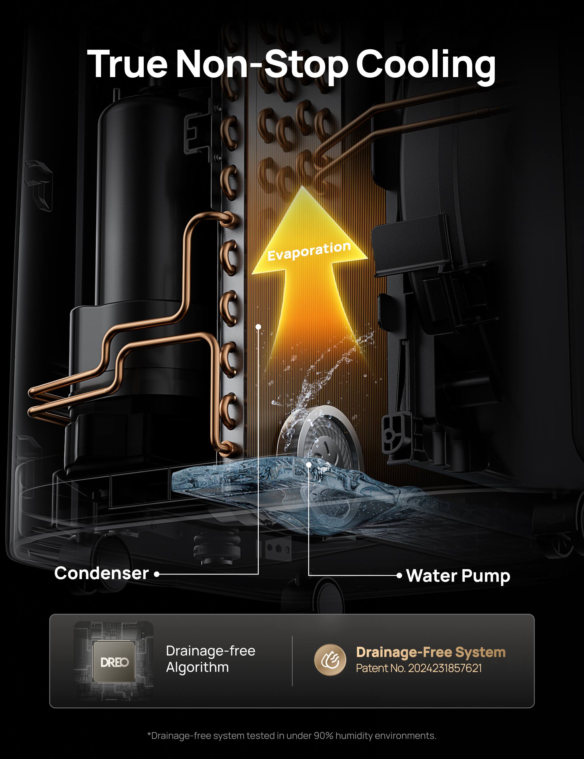 True Non-Stop Cooling Evaporation Condenser Water Pump Drainage-free Algorithm Drainage-Free System Patent No. 2024231857621 *Drainage-free system tested in under 90% humidity environments.
