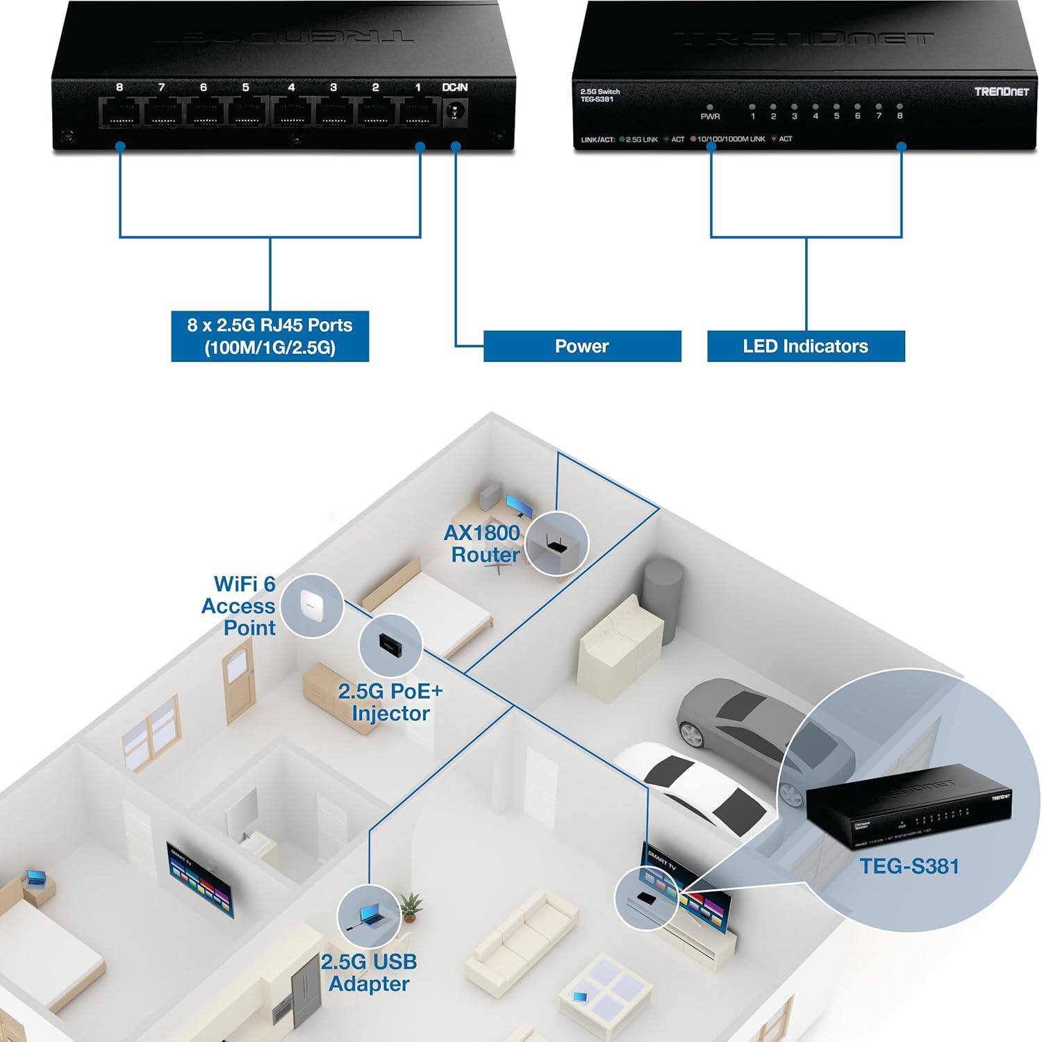 CUBL PREMDMET a 7 E 5 4 S 2 1 DOIN 1.50 Stcn rDaE PWR . 1 . e . a . a - 1 . 4 . a . 8 TRENDNET UNILINET 100 - N0U AL 8 x 2.5G RJ45 Ports (100M/1G/2.5G) Power LED Indicators WiFi 6 Access Point AX1800 Router 2.5G PoE+ Injector T2ET2202 TEG-S381 2.5G USB Adapter