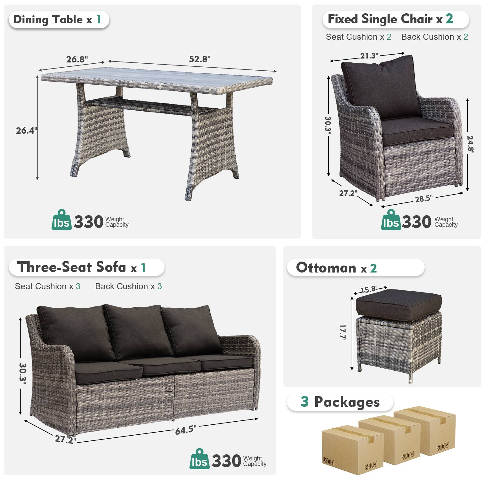 Dining Table x 1  
Fixed Single Chair x 2  
Seat Cushion x 2  
Back Cushion x 2  
26.8" x 52.8" x 21.3" x 26.4" x 30.3" x 24.8" x 27.2" x 28.5"  
330 lbs Capacity  

Three-Seat Sofa x 1  
Seat Cushion x 3  
Back Cushion x 3  
15.8" x 17.7" x 30.3" x 27.2" x 64.5"  
330 lbs Capacity  

Ottoman x 2  
15.8" x 17.7"  
3 Packages