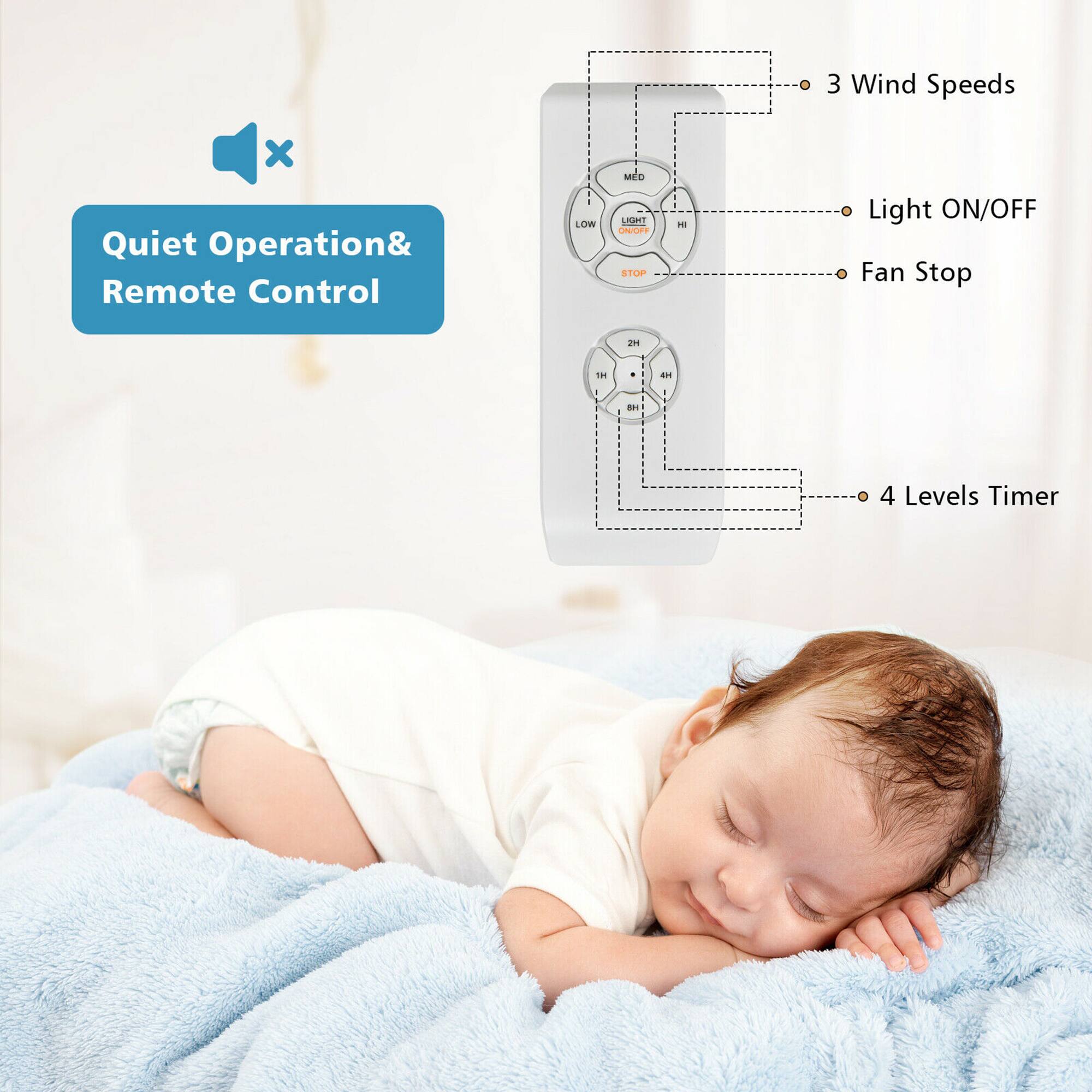 The image features a baby sleeping on a bed. The text on the image reads: "3 Wind Speeds x Quiet Operation & Remote Control - LOW - MED - HIGH - Fan Stop - Light ON/OFF - Fan Stop - 2 im 400 - - - 1 4 Levels Timer." This text describes the features of a fan that can be controlled by a remote, including three wind speeds, quiet operation, and a timer with four levels. The fan also has a light that can be turned on or off, and it can be stopped when not in use.