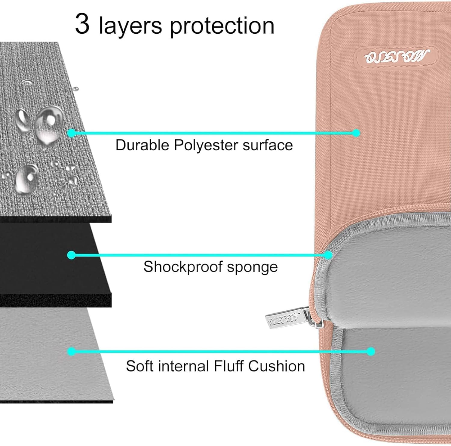 3 layers protection  
Durable Polyester surface  
Shockproof sponge  
Soft internal Fluff Cushion