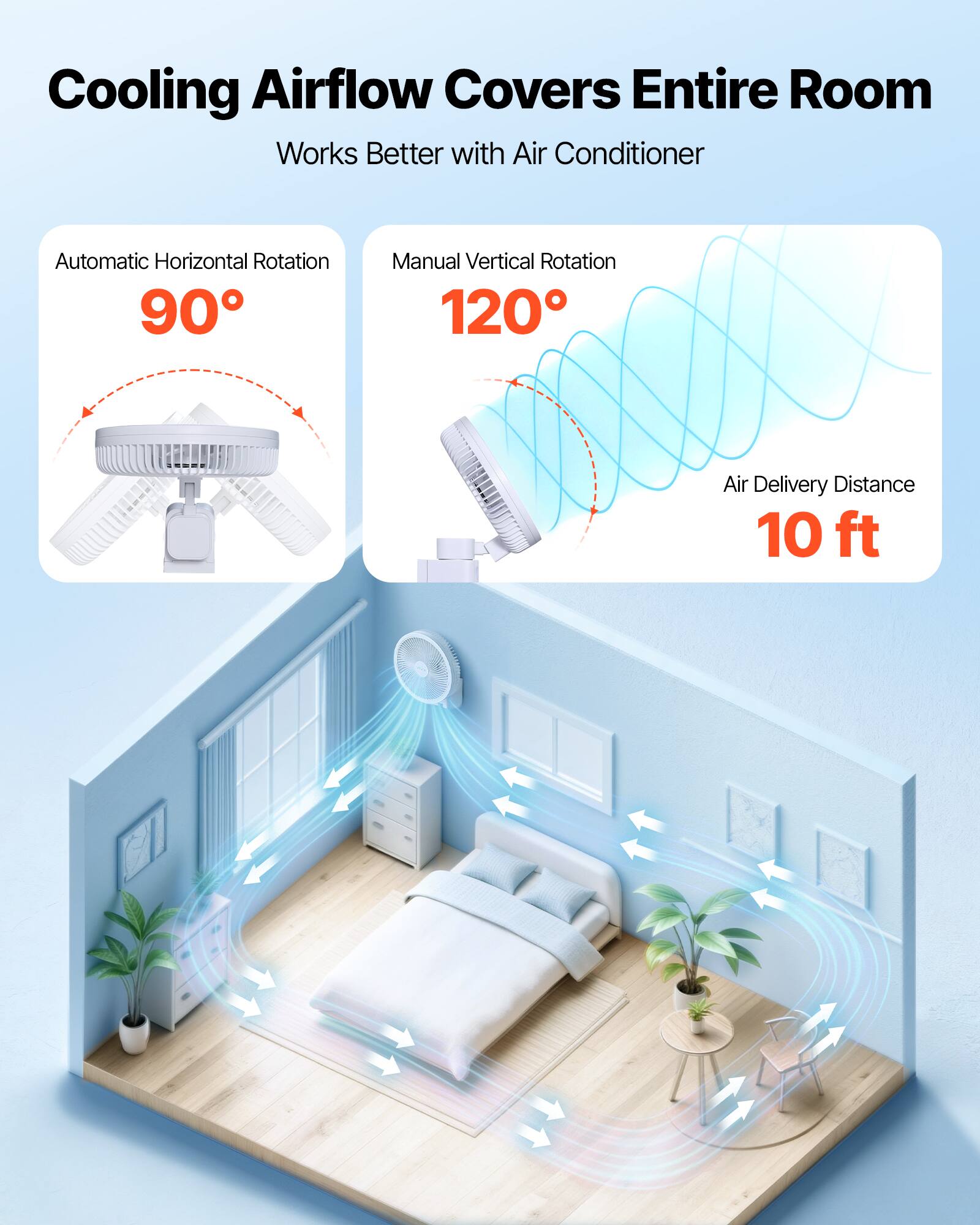 Cooling Airflow Covers Entire Room  
Works Better with Air Conditioner  
Automatic Horizontal Rotation 90°  
Manual Vertical Rotation 120°  
Air Delivery Distance 10 ft