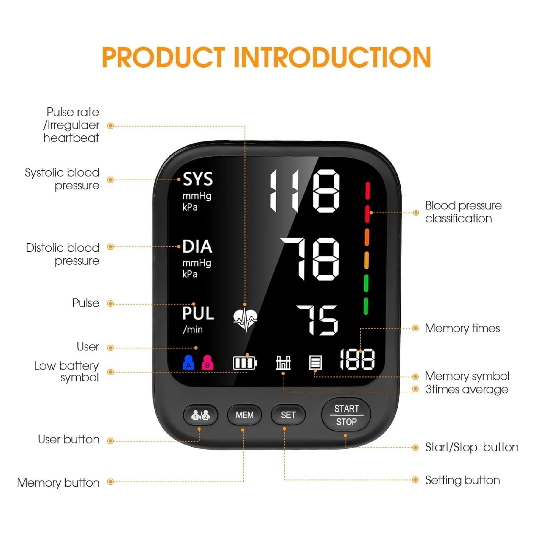 PRODUCT INTRODUCTION

- Pulse rate /Irregular heartbeat
- Systolic blood pressure
- Distolic blood pressure
- Pulse
- User
- Low battery symbol
- SYS mmHg kPa
- DIA mmHg kPa
- PUL /min
- A
- 118
- 78
- 75
- 188
- Blood pressure classification
- Memory times
- Memory symbol
- 3times average
- MEM
- SET
- START
- STOP
- User button
- Memory button
- Setting button