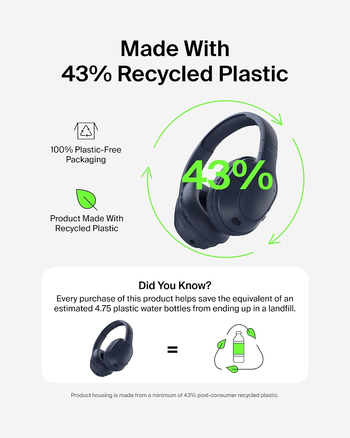 Made With 43% Recycled Plastic  
100% Plastic-Free Packaging  
43%  
Product Made With Recycled Plastic  
Did You Know? Every purchase of this product helps save the equivalent of an estimated 4.75 plastic water bottles from ending up in a landfill.  
=  
Product housing is made from a minimum of 43% post-consumer recycled plastic.