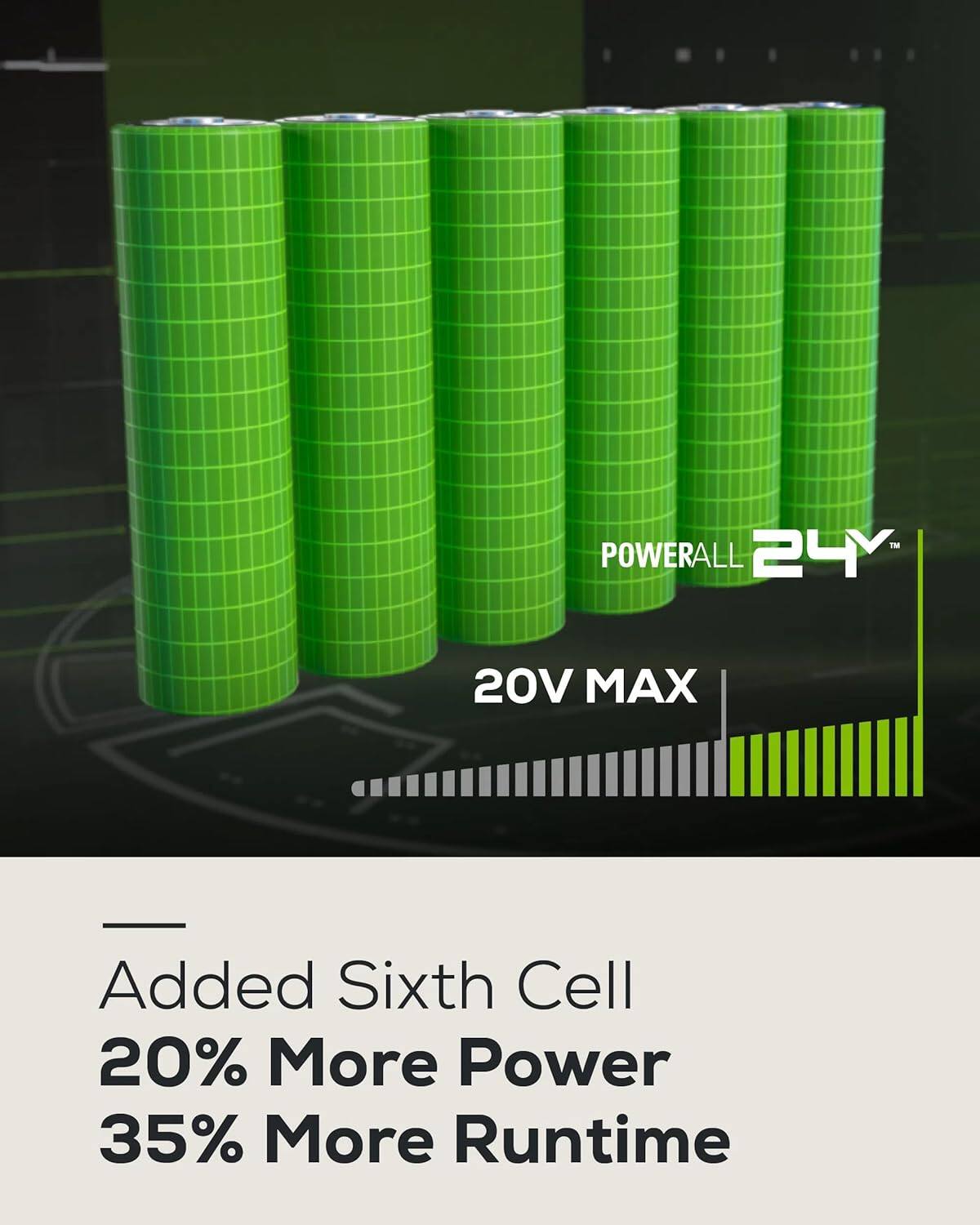 POWERALL 24V 20V MAX  
Added Sixth Cell  
20% More Power  
35% More Runtime