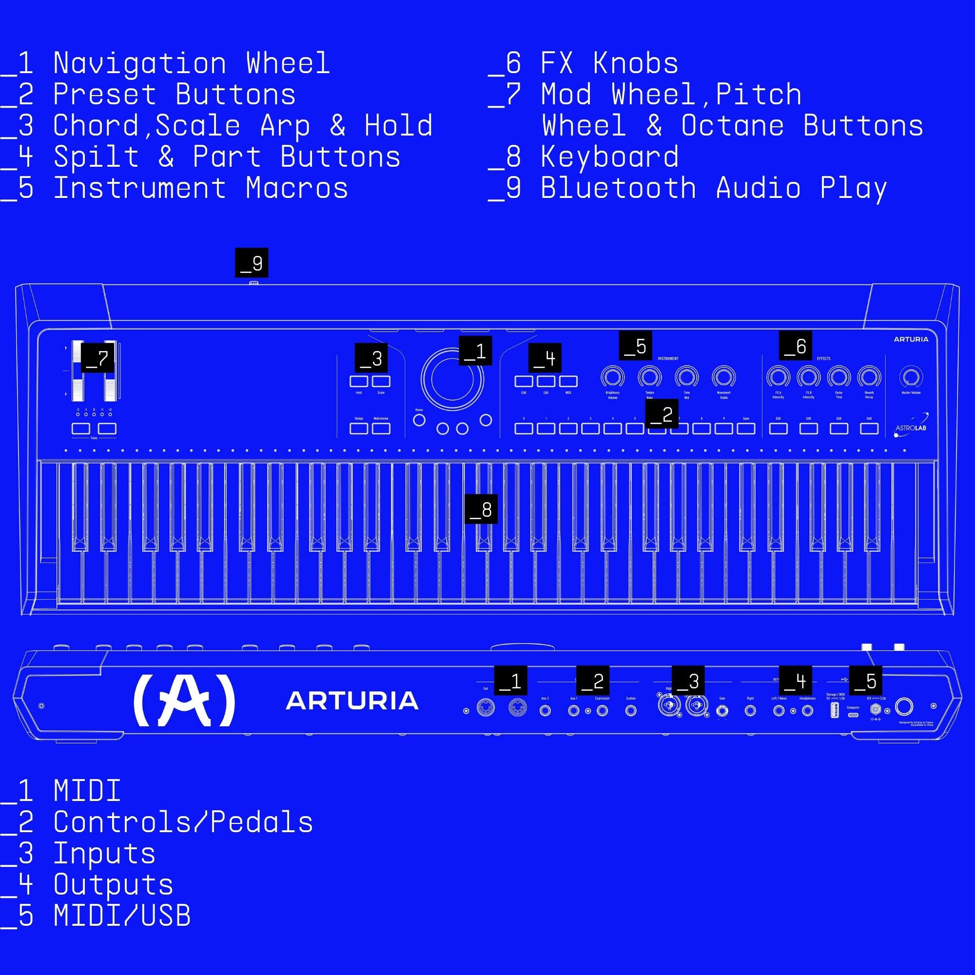 1. Navigation Wheel
2. Preset Buttons
3. Chord, Scale Arp & Hold
4. Split & Part Buttons
5. Instrument Macros
6. FX Knobs
7. Mod Wheel, Pitch Wheel & Octane Buttons
8. Keyboard
9. Bluetooth Audio Play

9 7 3 1 4 5 6

1. MIDI
2. Controls/Pedals
3. Inputs
4. Outputs
5. MIDI/USB

I ASTURNA 1 2 AUSIAS 8 (A) ARTURIA 1 2 3 4 5