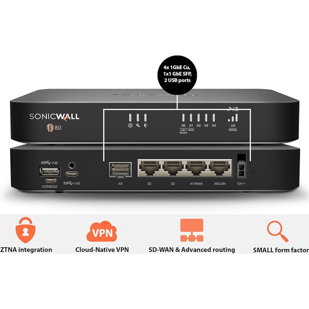 4x 1GbE Cu, 1x 1GbE SFP, 2 USB ports

SONICWALL 80

- LAN/WAN: X0, X1, X2, X3, X4
- WWAN: U0
- CONSOLE: SS0/U0
- USB: U0

Features:
- ZTNA integration
- Cloud-Native VPN
- SD-WAN & Advanced routing
- SMALL form factor