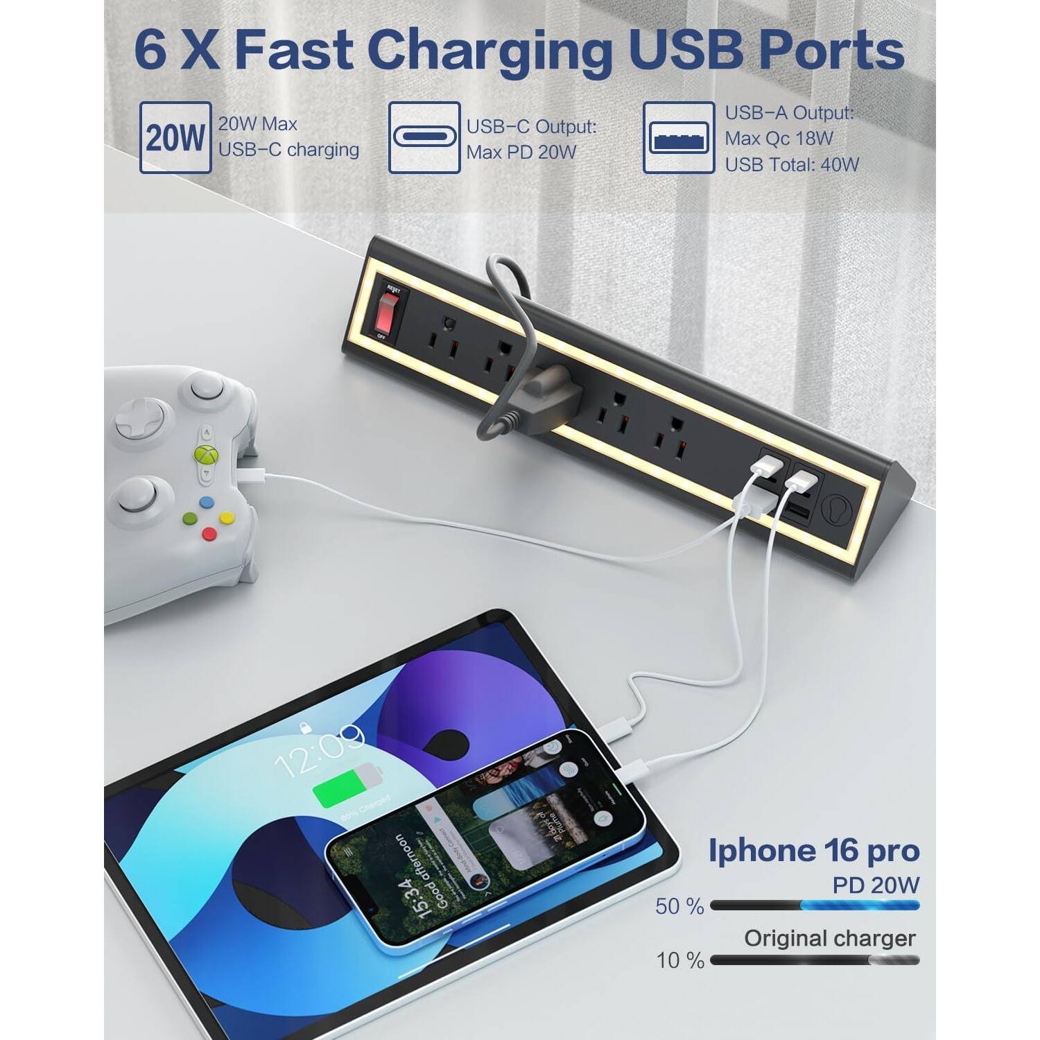 6 X Fast Charging USB Ports

- 20W Max USB-C charging
- USB-C Output: Max PD 20W
- USB-A Output: Max Qc 18W
- USB Total: 40W

Iphone 16 pro PD 20W

50% Original charger 10%