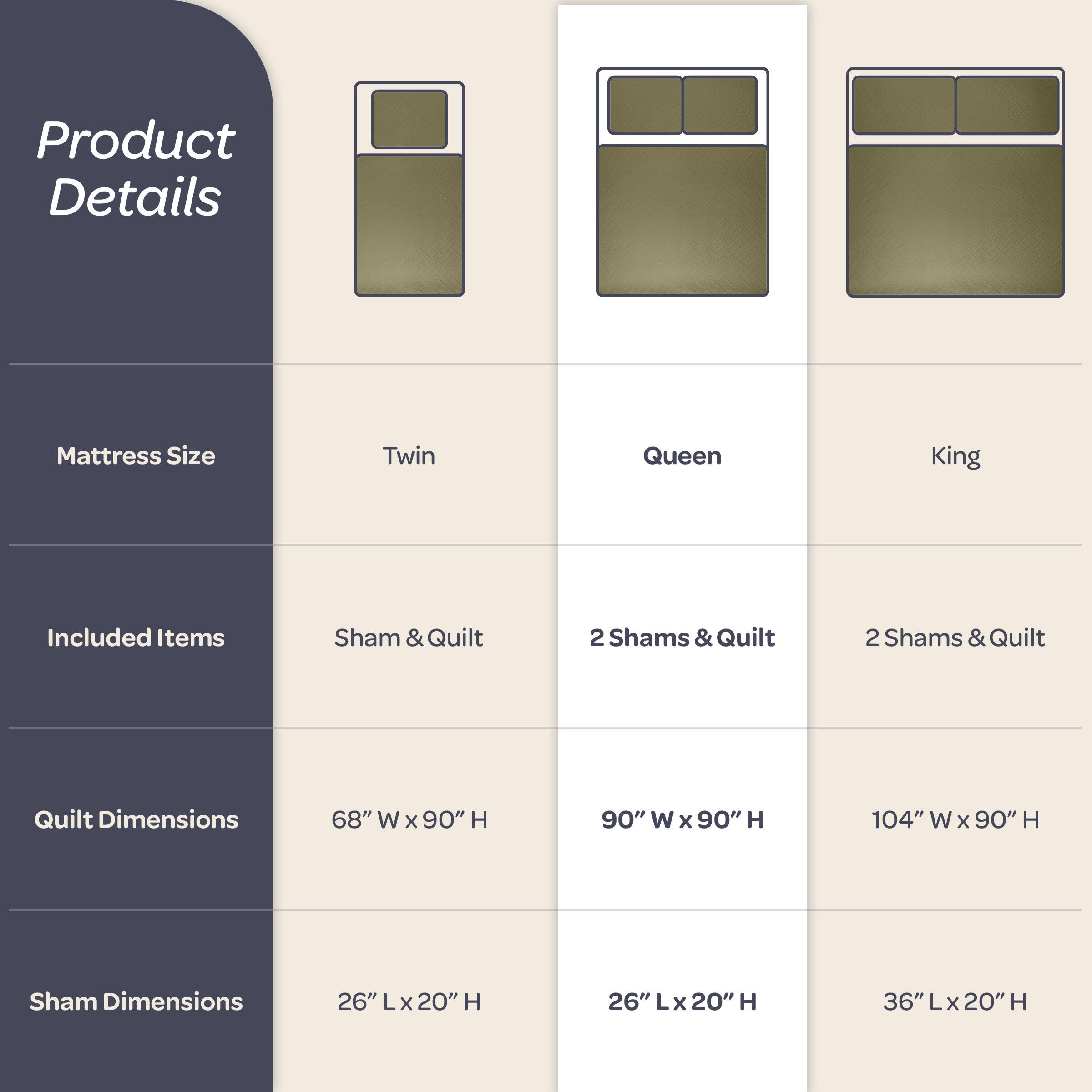 Product Details

Mattress Size  
Twin  
Queen  
King  

Included Items  
Sham & Quilt  
2 Shams & Quilt  
2 Shams & Quilt  

Quilt Dimensions  
68" W x 90" H  
90" W x 90" H  
104" W x 90" H  

Sham Dimensions  
26" L x 20" H  
26" L x 20" H  
36" L x 20" H