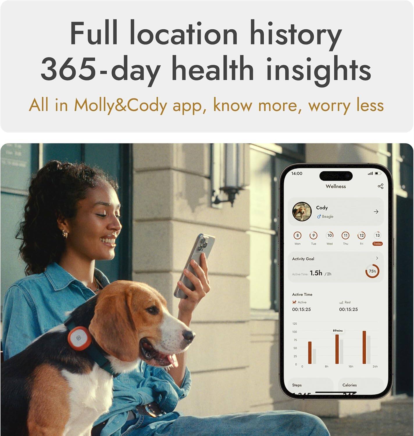 Full location history  
365-day health insights  
All in Molly&Cody app, know more, worry less  

14:00  
Wellness  
Cody  
Beagle  

Activity Goal  
1.5h / 2h  
75%  

Active Time  
Active  
00:15:25  
Full Rest  
00:15:25  

Steps  
Calories