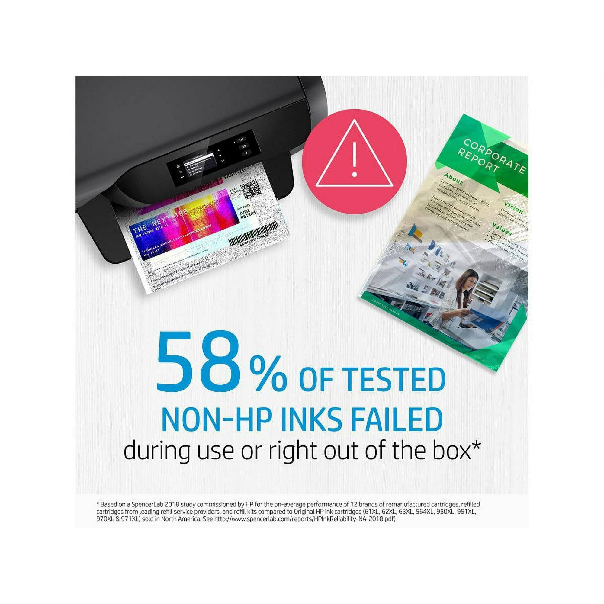 58% OF TESTED NON-HP INKS FAILED during use or right out of the box*

Based on a SpencerLab 2018 study commissioned by HP for the on-average performance of 12 brands of remanufactured cartridges, refilled cartridges from leading refill service providers, and refill kits compared to Original HP ink cartridges (61XL, 62XL, 63XL, 564XL, 950XL, 951XL, 970XL & 971XL) sold in North America. See http://www.spencerlab.com/reports/HPinkReliability-NA-2018.pdf