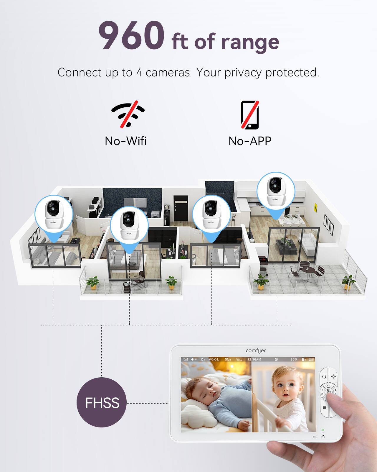 960 ft of range  
Connect up to 4 cameras  
Your privacy protected.  
No-Wifi  
No-APP  
FHSS