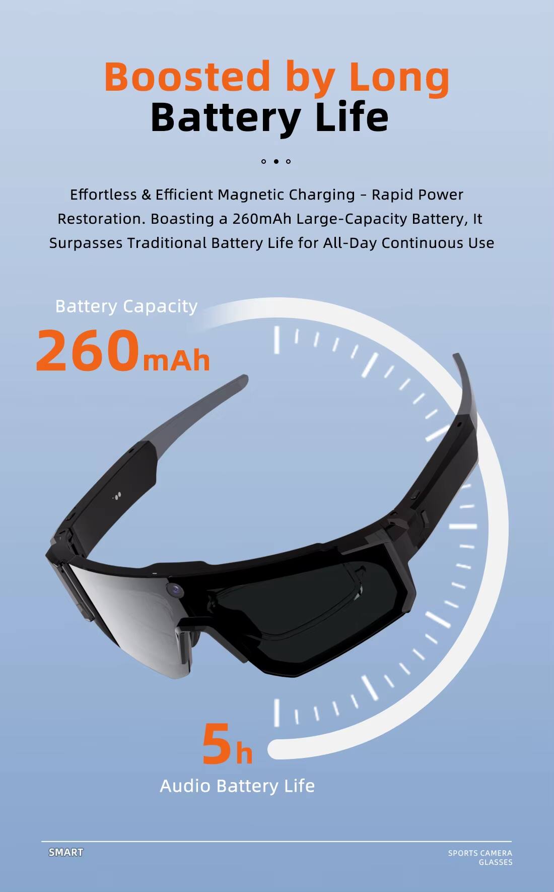 Boosted by Long Battery Life

Effortless & Efficient Magnetic Charging - Rapid Power Restoration. Boasting a 260mAh Large-Capacity Battery, It Surpasses Traditional Battery Life for All-Day Continuous Use

Battery Capacity
260 mAh

5h Audio Battery Life

SMART SPORTS CAMERA GLASSES