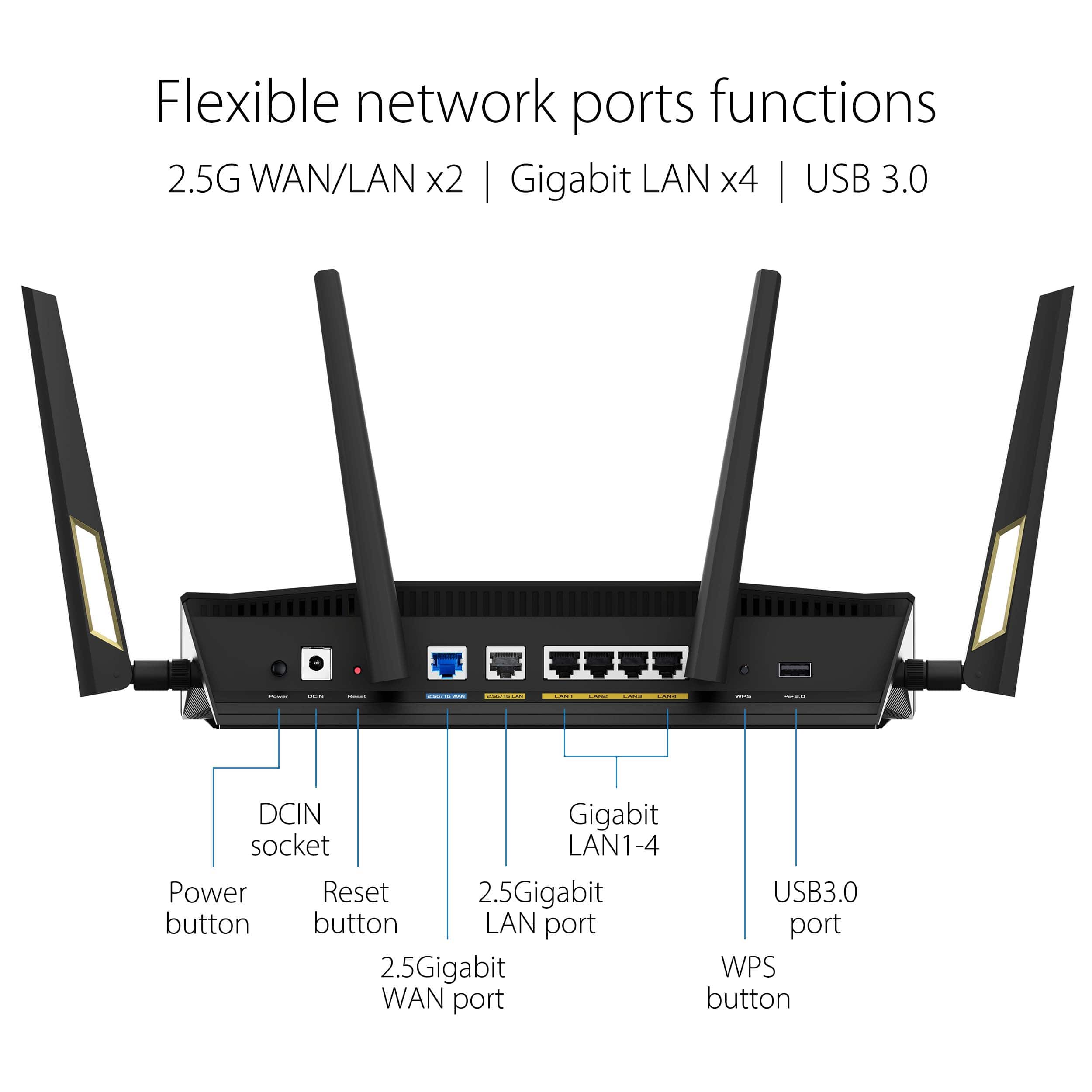 Flexible network ports functions: 2.5G WAN/LAN x2 | Gigabit LAN x4 | USB 3.0 - | | | I DCIN Gigabit socket LAN1-4 Power Reset 2.5Gigabit USB3.0 button button LAN port port 2.5Gigabit WPS WAN port button