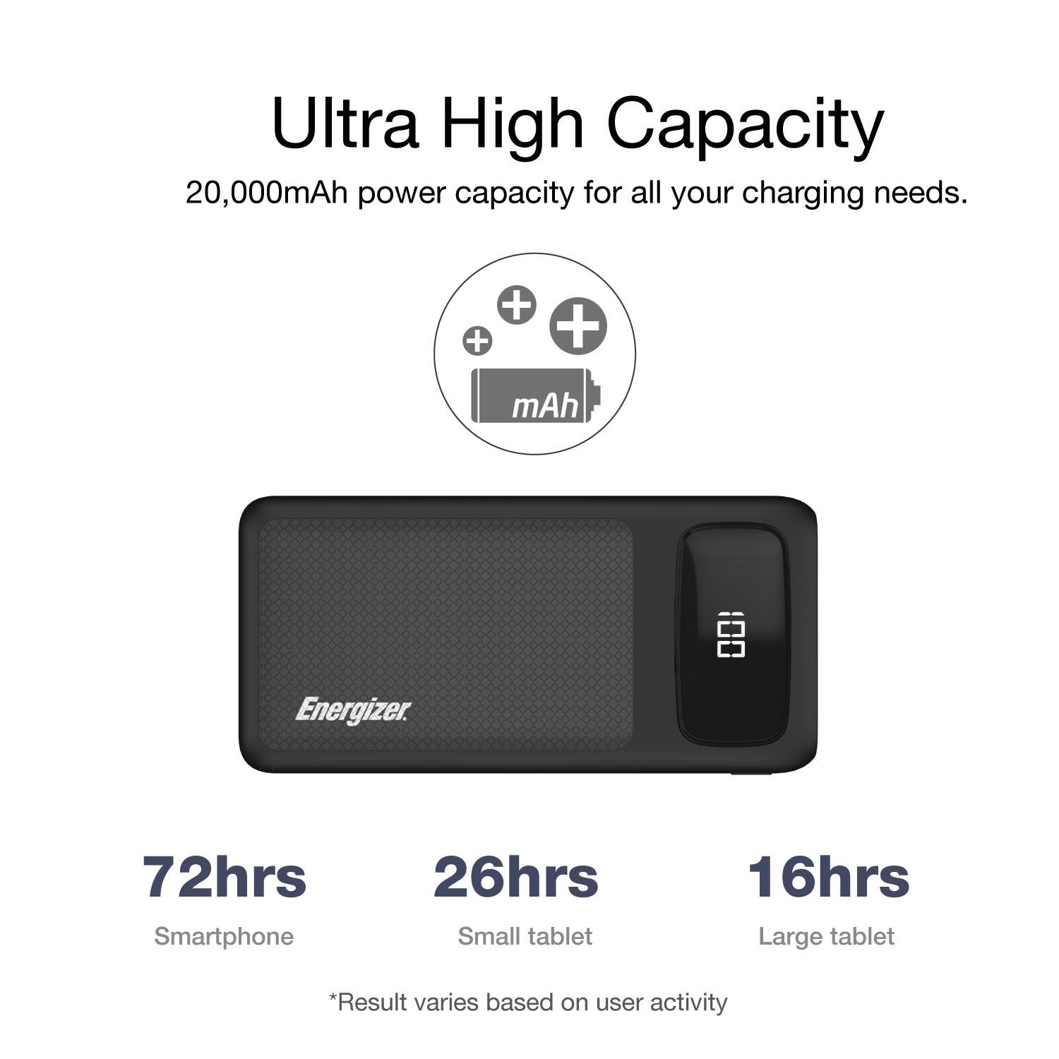 Ultra High Capacity 20,000mAh power capacity for all your charging needs. + + + mAh Energizer. 72 hours for Smartphone, 26 hours for Small tablet, 16 hours for Large tablet. *Result varies based on user activity.