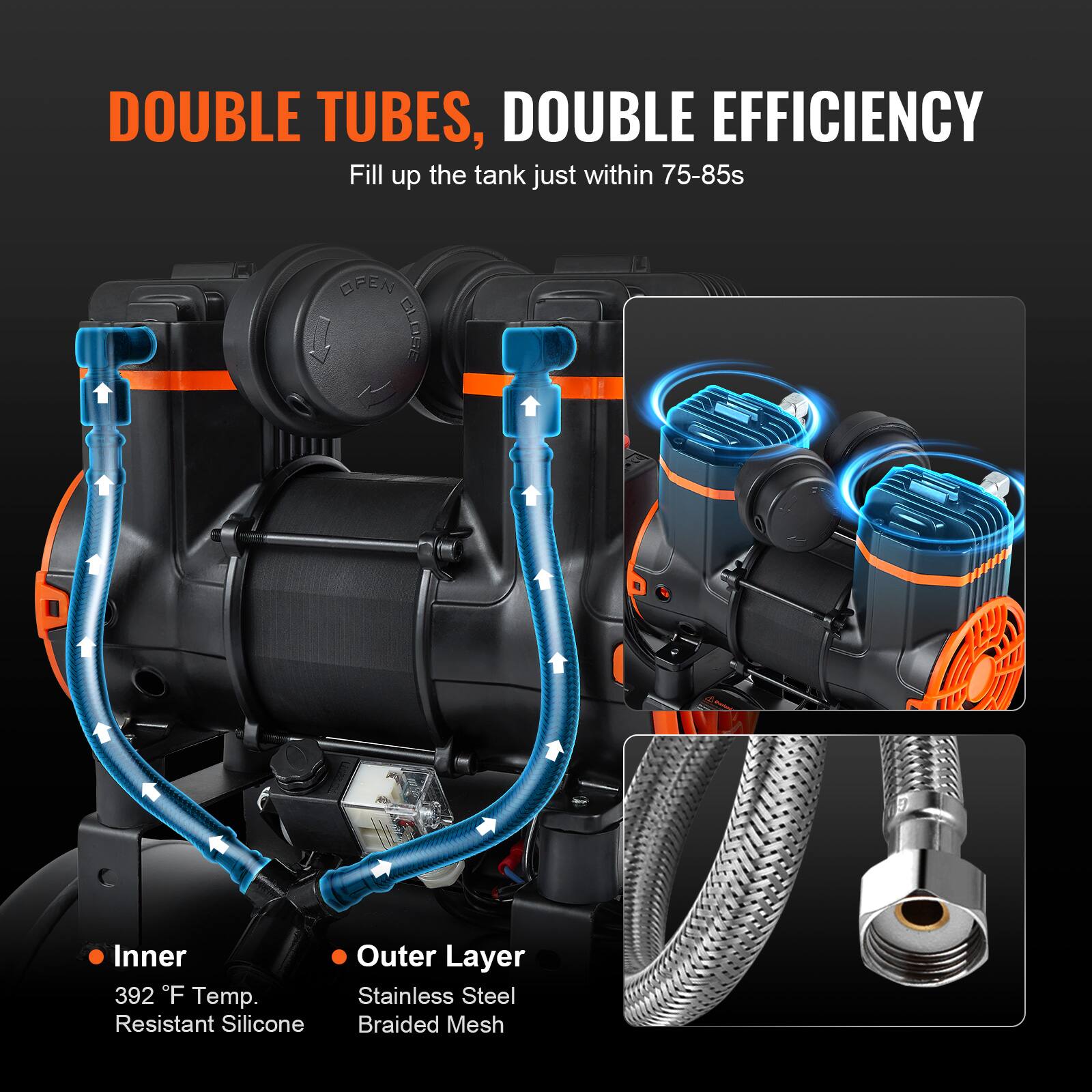 DOUBLE TUBES, DOUBLE EFFICIENCY  
Fill up the tank just within 75-85s  

OPEN 350.6  

Inner  
392°F Temp. Resistant Silicone  

Outer Layer  
Stainless Steel Braided Mesh