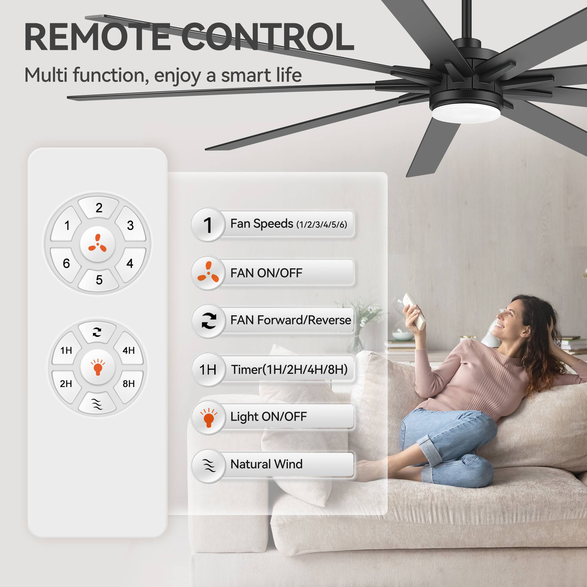 REMOTE CONTROL  
Multi function, enjoy a smart life  

1. Fan Speeds (1/2/3/4/5/6)  
2. FAN ON/OFF  
3. FAN Forward/Reverse  
4. Timer (1H/2H/4H/8H)  
5. Light ON/OFF  
6. Natural Wind