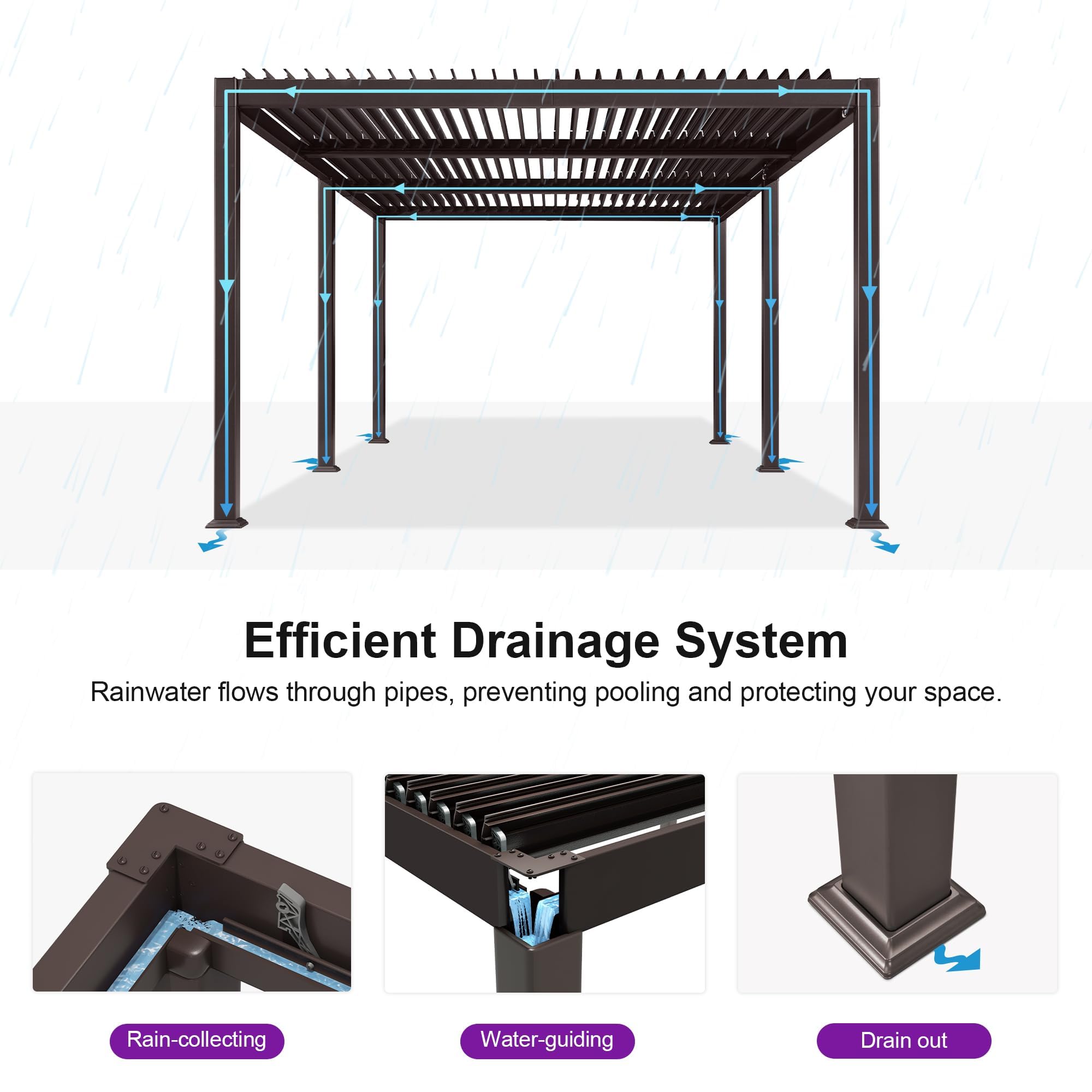 Efficient Drainage System  
Rainwater flows through pipes, preventing pooling and protecting your space.  

Rain-collecting  
Water-guiding  
Drain out