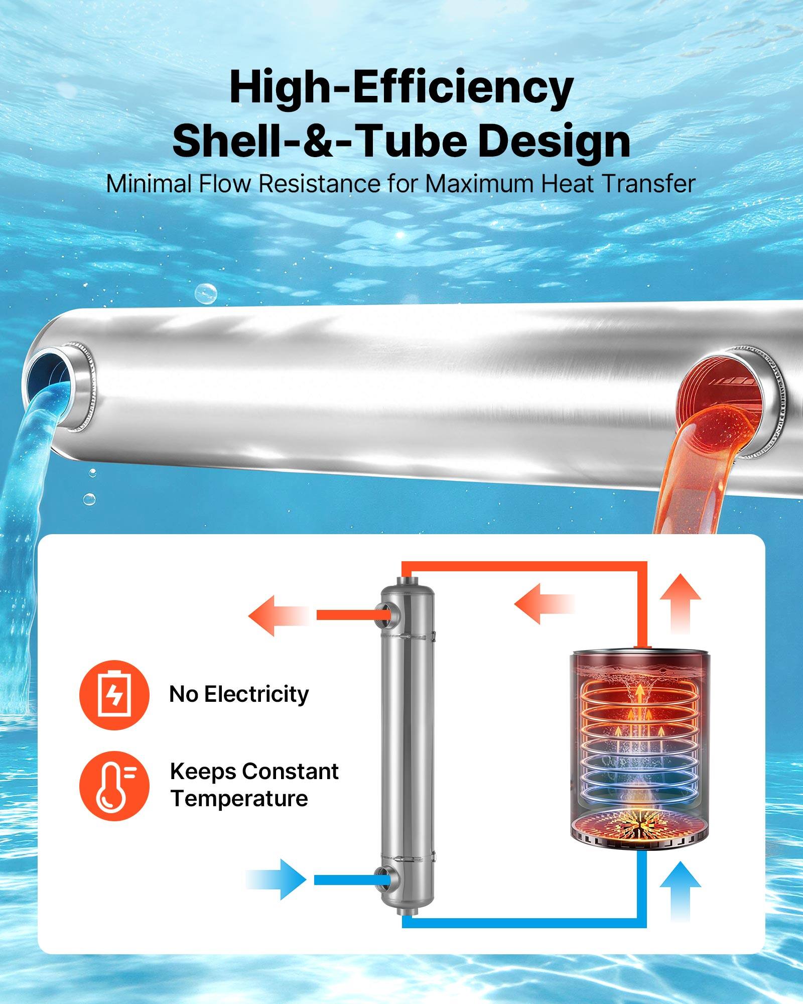 High-Efficiency Shell-&-Tube Design  
Minimal Flow Resistance for Maximum Heat Transfer  

14E0 4  

No Electricity = Keeps Constant Temperature