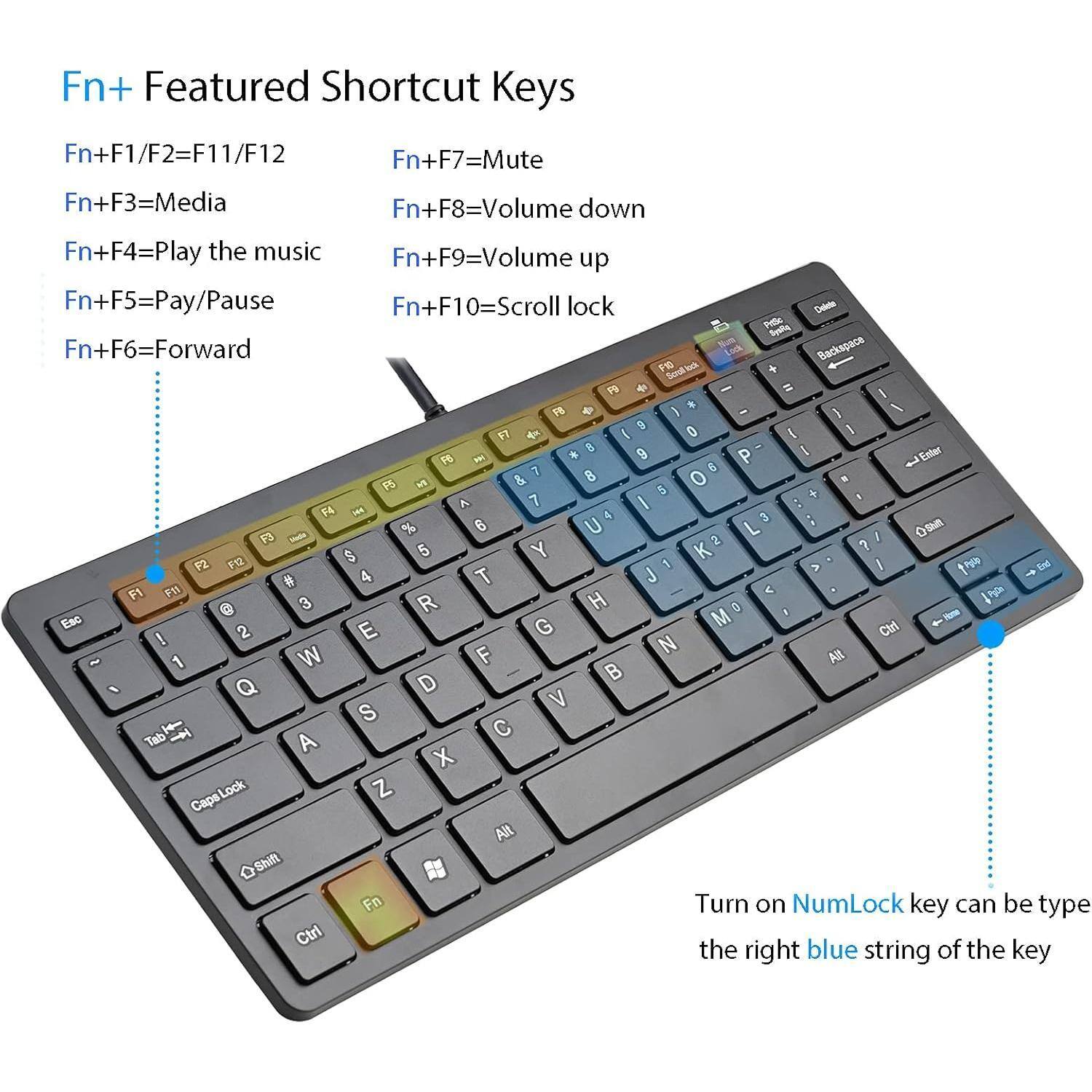 Fn+ Featured Shortcut Keys

Fn+F1/F2=F11/F12  
Fn+F3=Media  
Fn+F4=Play the music  
Fn+F5=Pay/Pause  
Fn+F6=Forward  
Fn+F7=Mute  
Fn+F8=Volume down  
Fn+F9=Volume up  
Fn+F10=Scroll lock  

Turn on NumLock key can be type the right blue string of the key