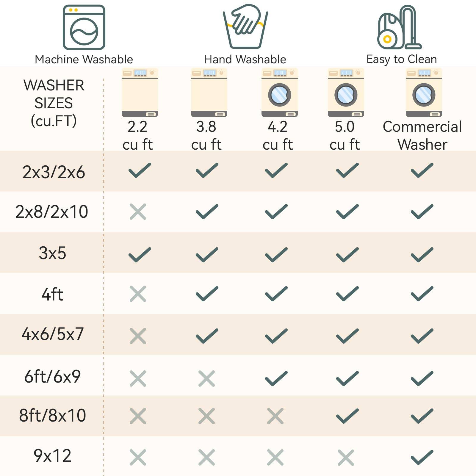 Machine Washable  
Hand Washable  
Easy to Clean  

WASHER SIZES (cu.FT)  
2.2 cu ft  
3.8 cu ft  
4.2 cu ft  
5.0 cu ft  
Commercial Washer  

2x3/2x6  
✓  
✓  
✓  
✓  
✓  

2x8/2x10  
✗  
✓  
✓  
✓  
✓  

3x5  
✓  
✓  
✓  
✓  
✓  

4ft  
✗  
✓  
✓  
✓  
✓  

4x6/5x7  
✗  
✓  
✓  
✓  
✓  

6ft/6x9  
✗  
✗  
✓  
✓  
✓  

8ft/8x10  
✗  
✗  
✗  
✓  
✓  

9x12  
✗  
✗  
✗  
✗  
✓