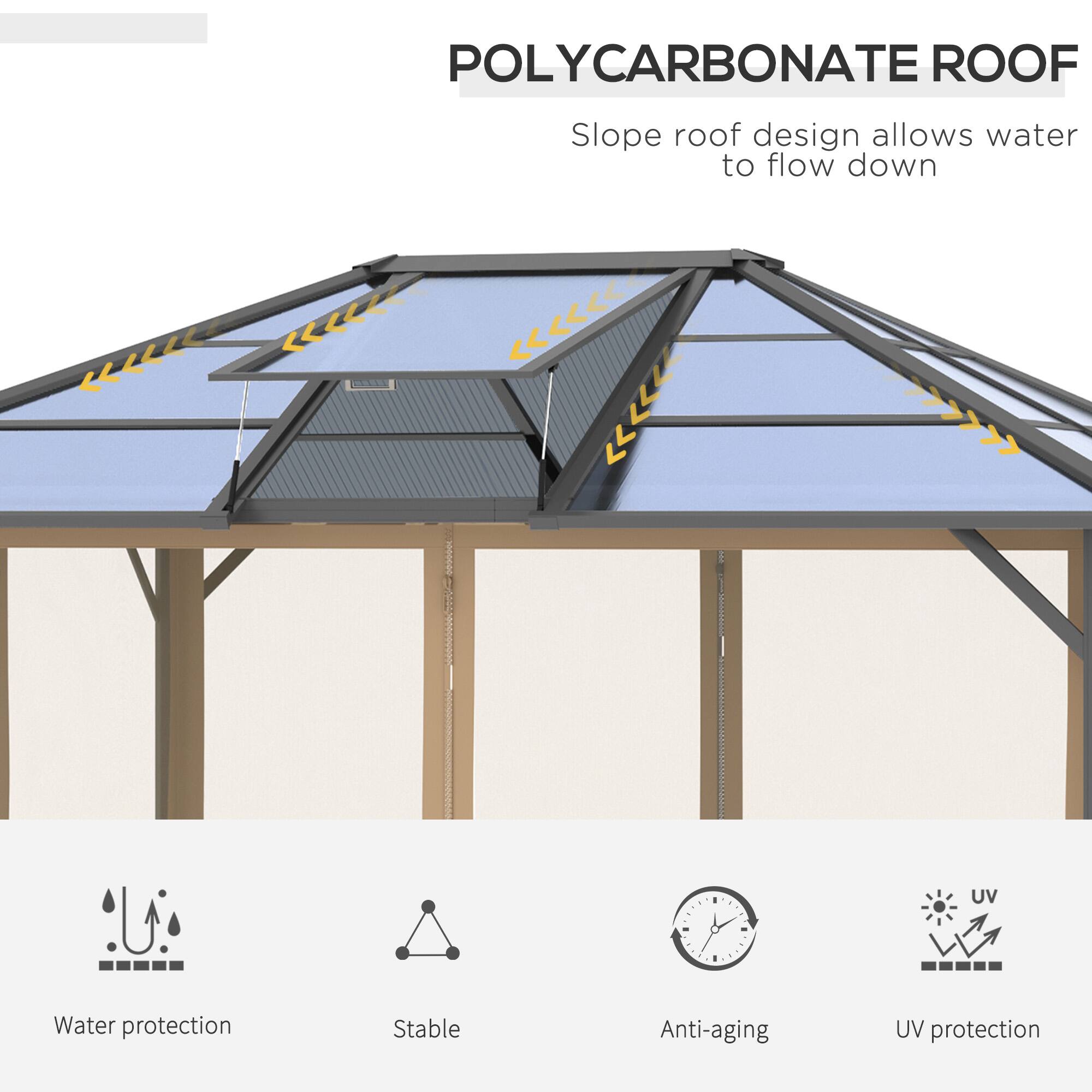 POLYCARBONATE ROOF

Slope roof design allows water to flow down

- Water protection
- Stable
- Anti-aging
- UV protection