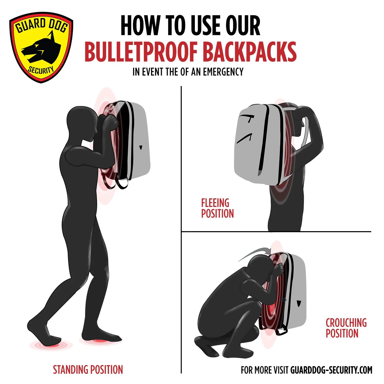 GUARD DOG HOW TO USE OUR BULLETPROOF BACKPACKS IN EVENT THE OF AN EMERGENCY FLEEING POSITION CROUCHING POSITION STANDING POSITION FOR MORE VISIT GUARDDOG-SECURITY.COM