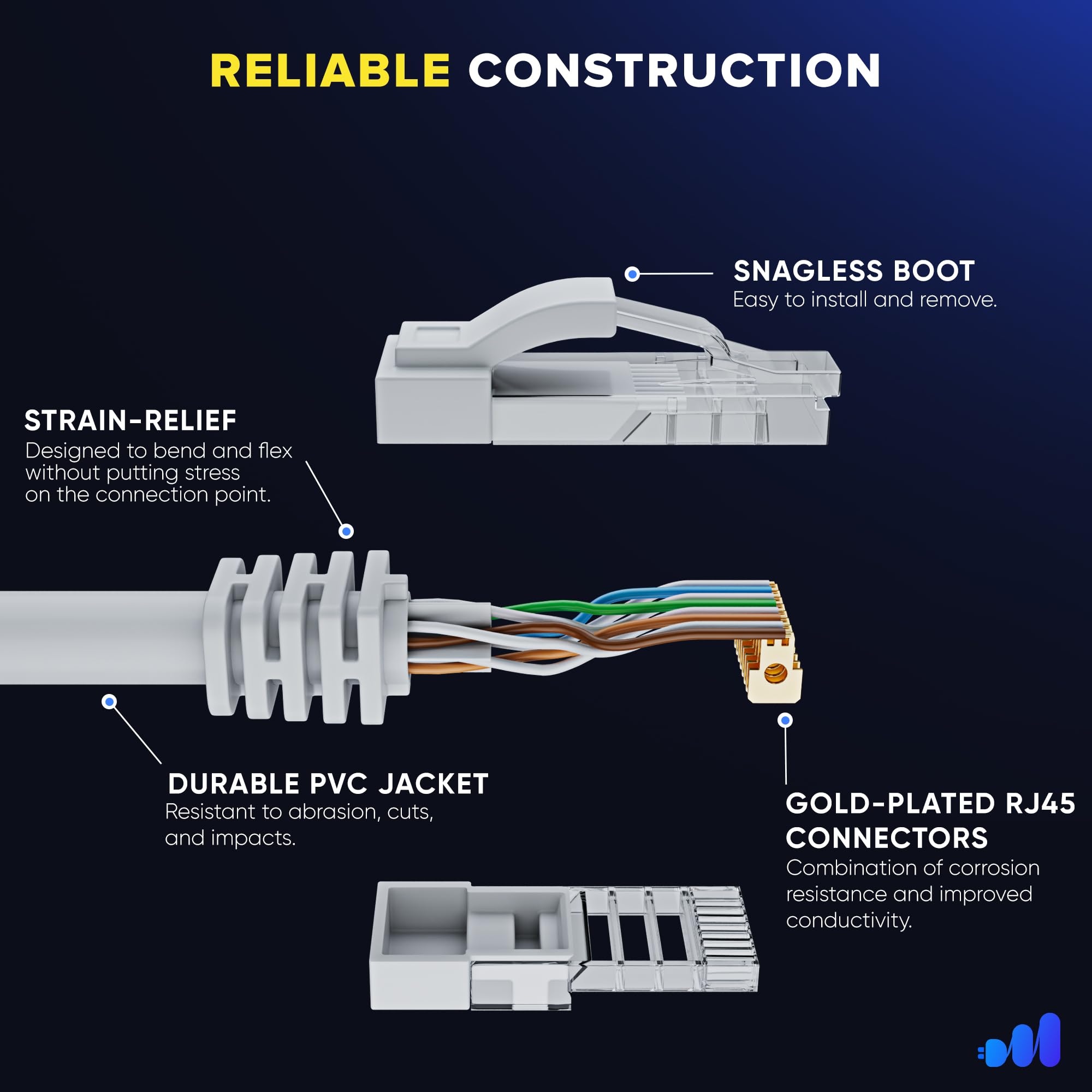 RELIABLE CONSTRUCTION

- SNAGLESS BOOT: Easy to install and remove.
- STRAIN-RELIEF: Designed to bend and flex without putting stress on the connection point.
- DURABLE PVC JACKET: Resistant to abrasion, cuts, and impacts.
- GOLD-PLATED RJ45 CONNECTORS: Combination of corrosion resistance and improved conductivity.