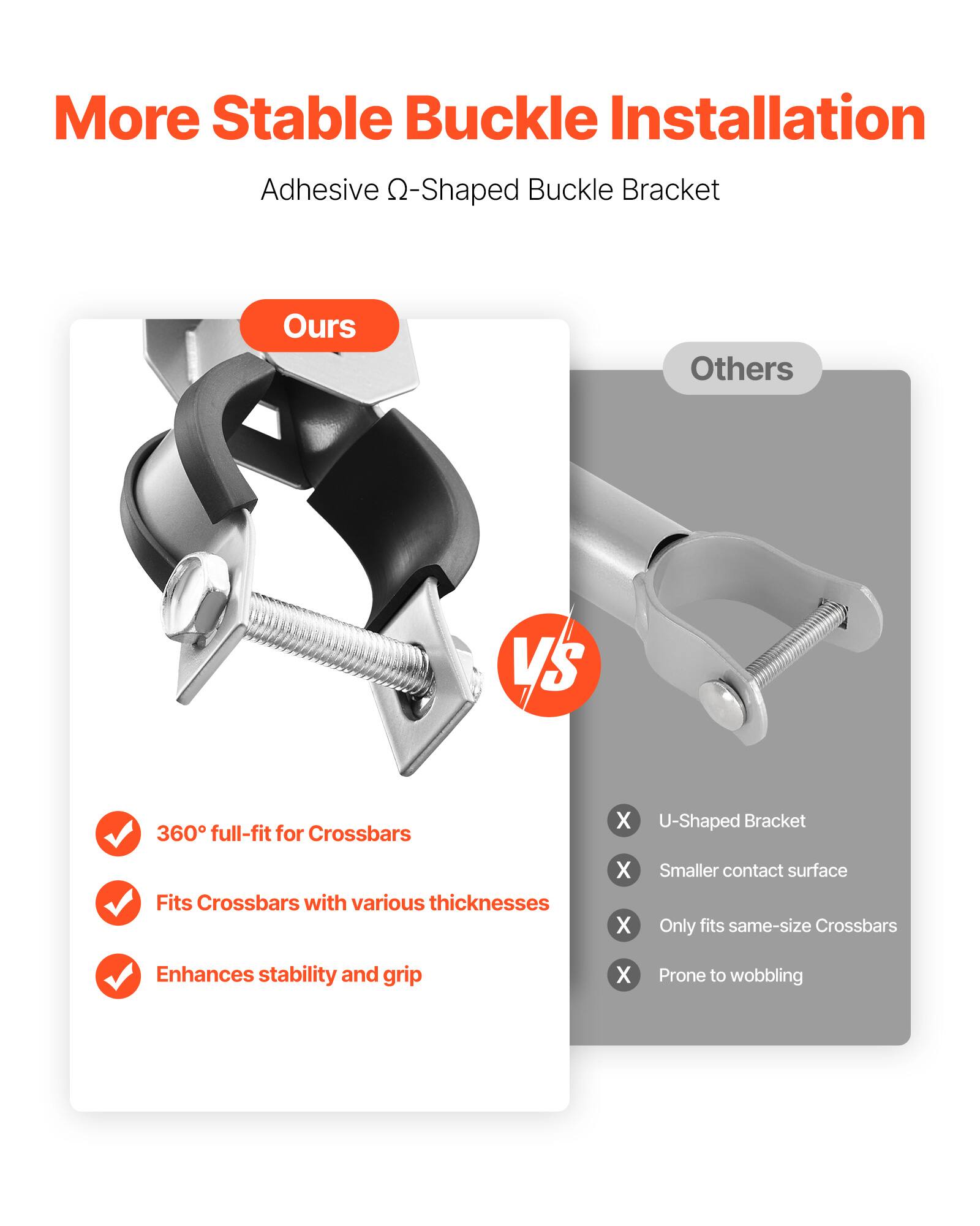 More Stable Buckle Installation  
Adhesive Q-Shaped Buckle Bracket  

**Ours**  
✅ 360° full-fit for Crossbars  
✅ Fits Crossbars with various thicknesses  
✅ Enhances stability and grip  

**Others**  
❌ U-Shaped Bracket  
❌ Smaller contact surface  
❌ Only fits same-size Crossbars  
❌ Prone to wobbling