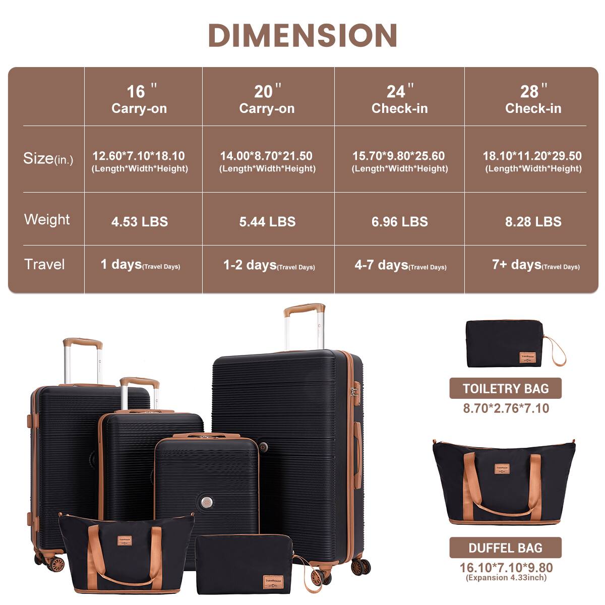 DIMENSION

16" Carry-on
20" Carry-on
24" Check-in
28" Check-in

Size (in.)  
12.60*7.10*18.10 (Length*Width*Height)  
14.00*8.70*21.50 (Length*Width*Height)  
15.70*9.80*25.60 (Length*Width*Height)  
18.10*11.20*29.50 (Length*Width*Height)

Weight  
4.53 LBS  
5.44 LBS  
6.96 LBS  
8.28 LBS

Travel  
1 days (Travel Days)  
1-2 days (Travel Days)  
4-7 days (Travel Days)  
7+ days (Travel Days)

TOILETRY BAG  
8.70*2.76*7.10

DUFFEL BAG  
16.10*7.10*9.80 (Expansion 4.33 inch)