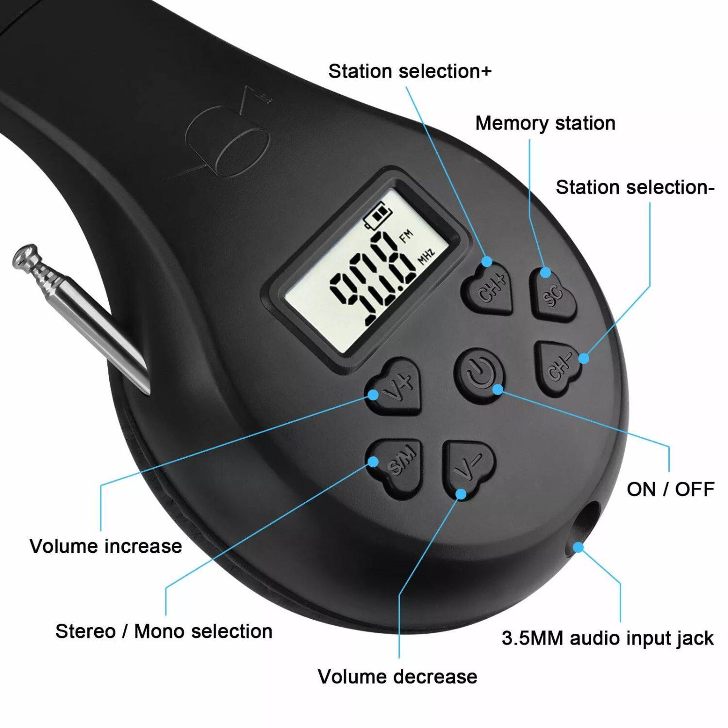 Station selection+ Memory station = FM MHZ CH+ Station selection- SC V+ SMM G V- CH- ON / OFF Volume increase Stereo / Mono selection 3.5MM audio input jack Volume decrease