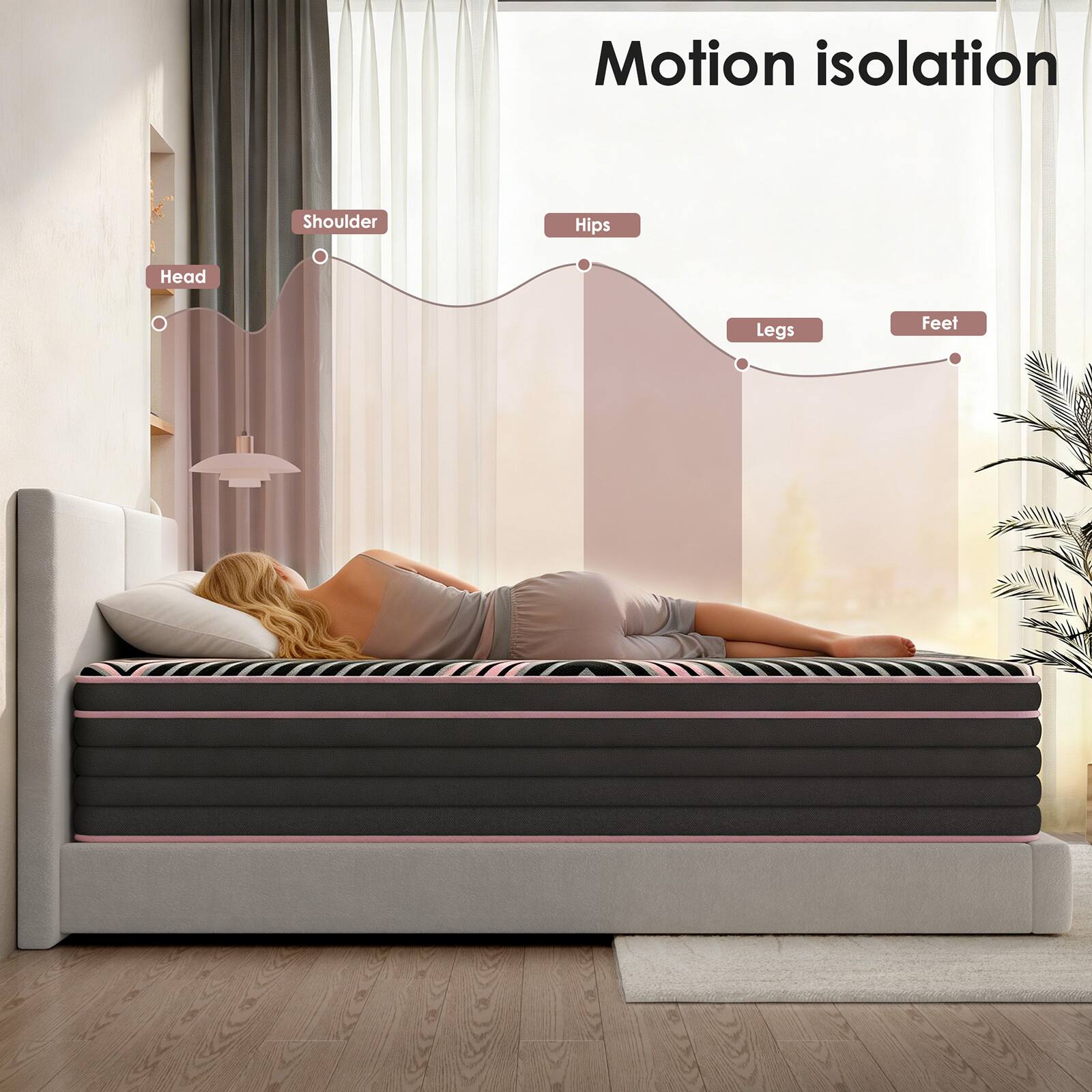 Motion isolation

- Head
- Shoulder
- Hips
- Legs
- Feet