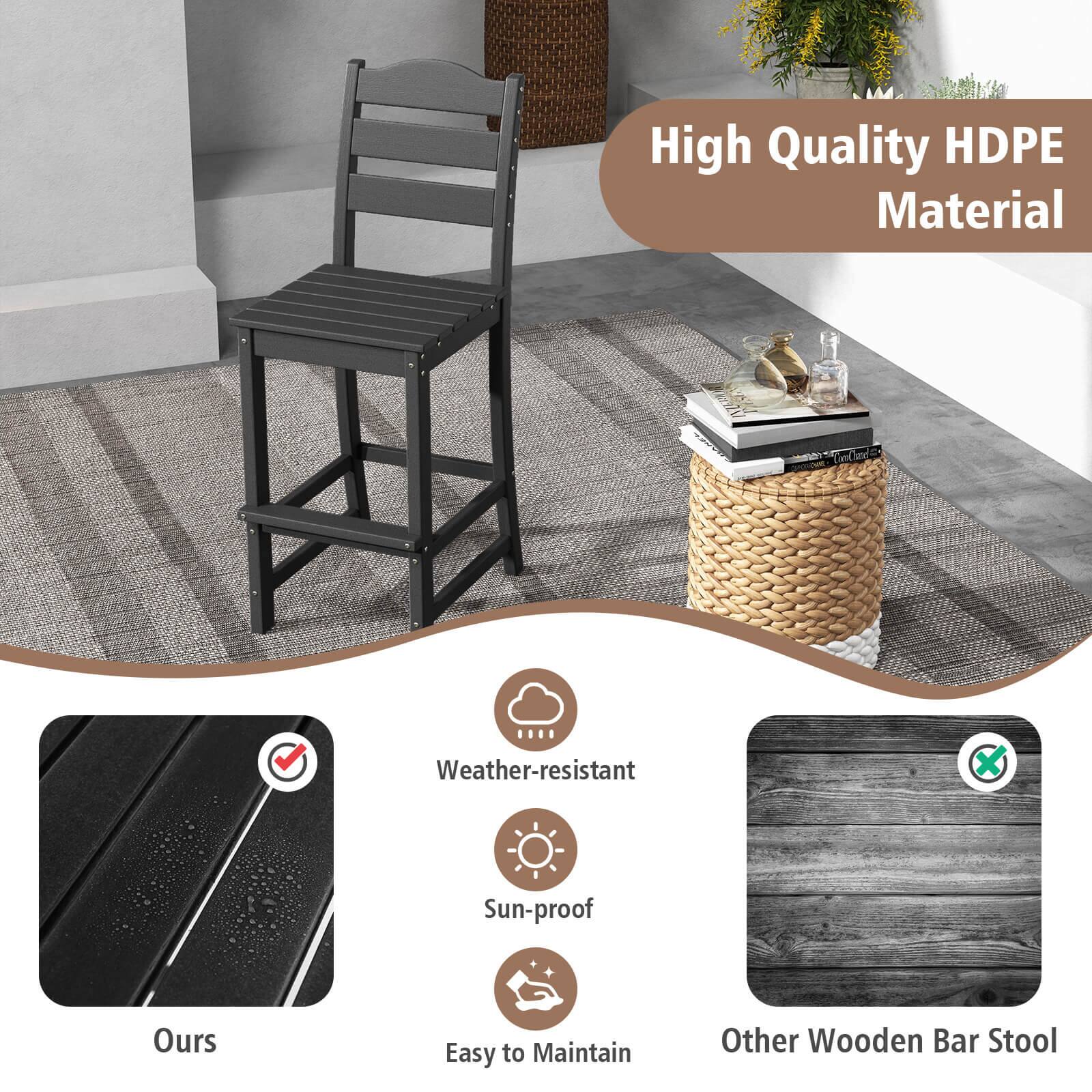 High Quality HDPE Material

Weather-resistant

Ours

Easy to Maintain

Sun-proof

Other Wooden Bar Stool