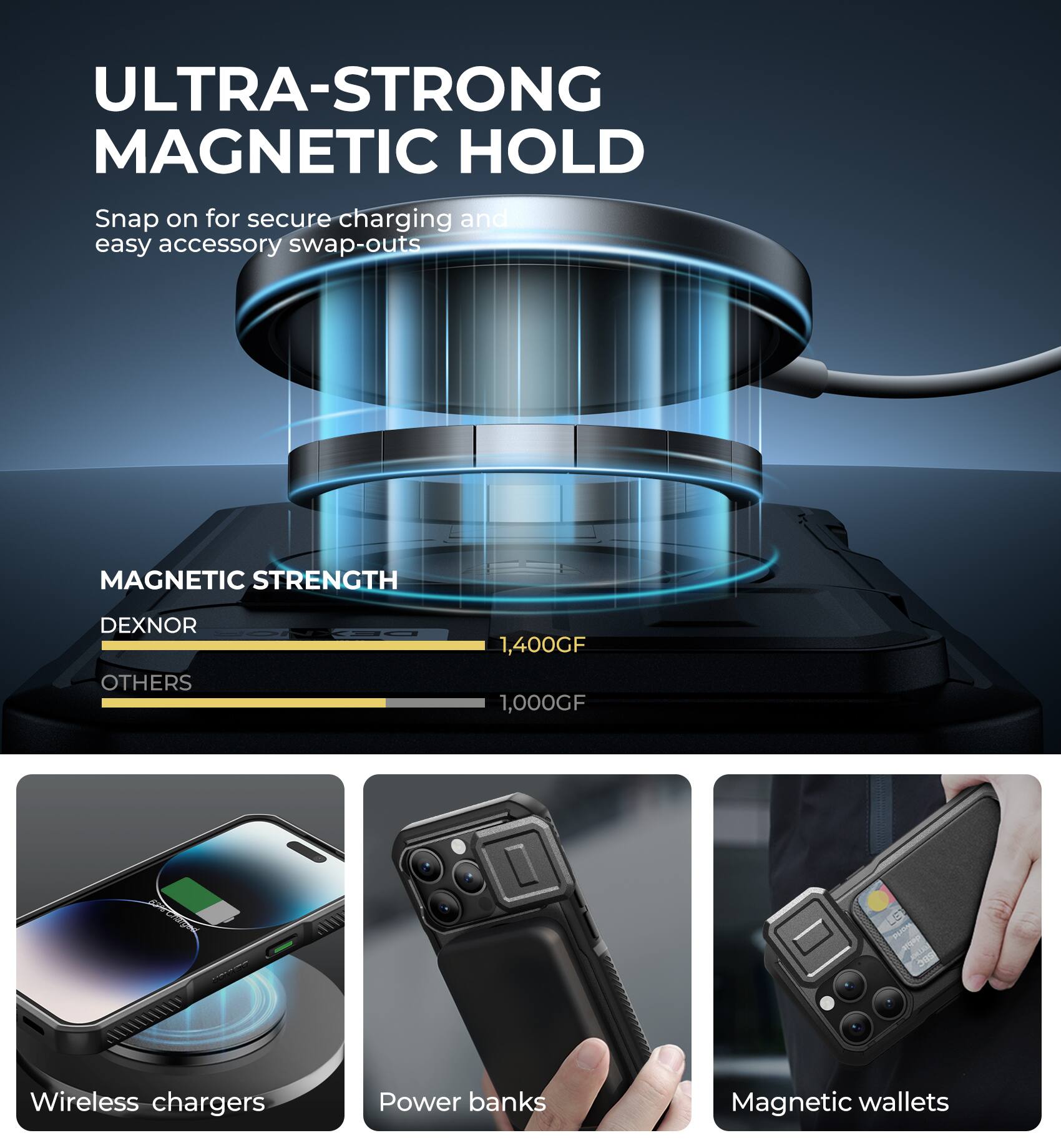 ULTRA-STRONG MAGNETIC HOLD  
Snap on for secure charging and easy accessory swap-outs  

MAGNETIC STRENGTH  
DEXNOR 1,400GF  
OTHERS 1,000GF  

Wireless chargers  
Power banks  
Magnetic wallets